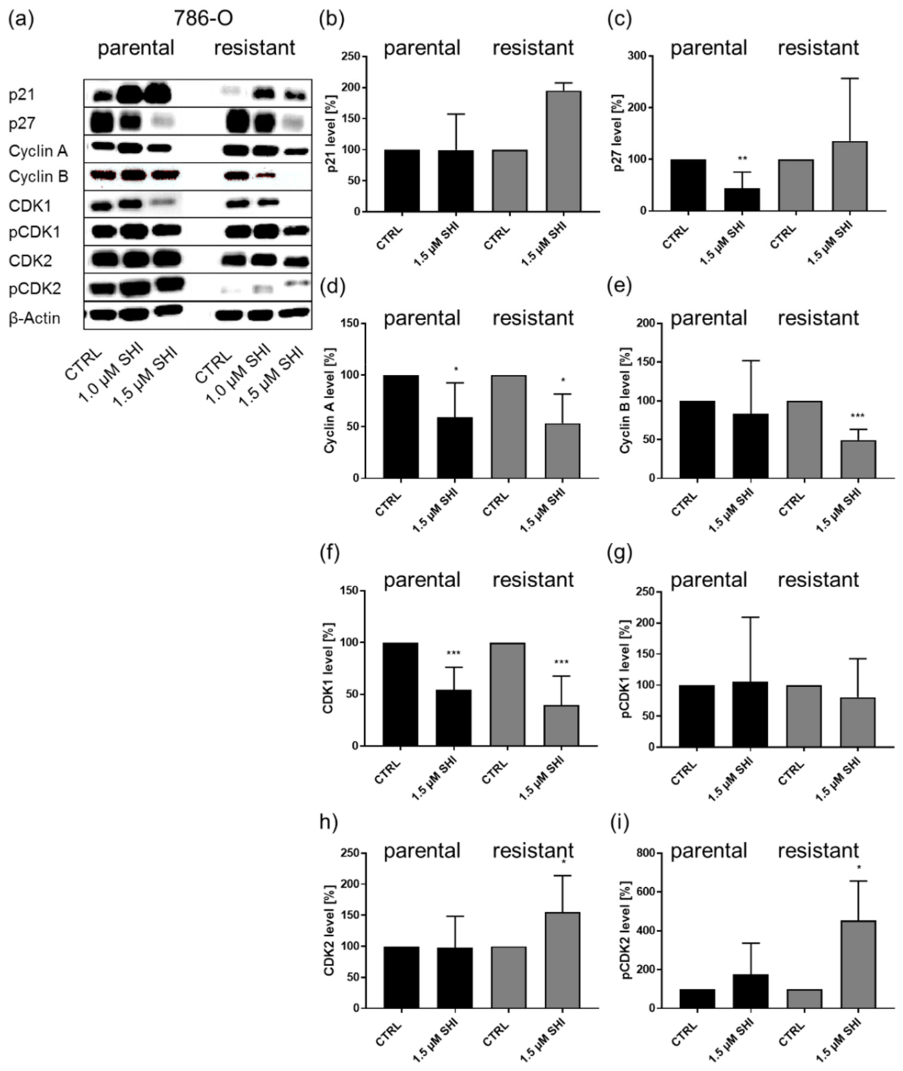 Cancers 14 01114 g005