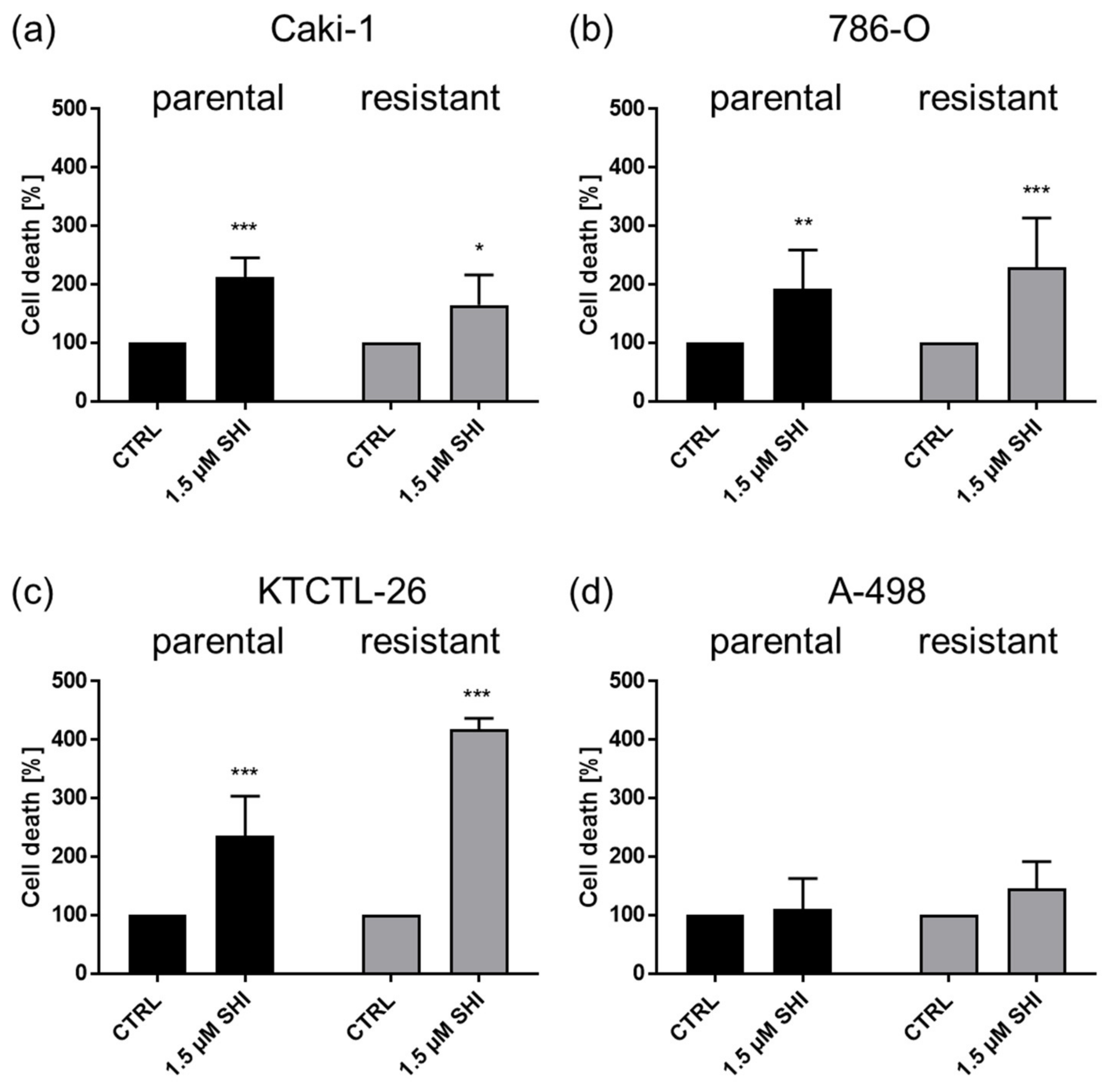 Cancers 14 01114 g006