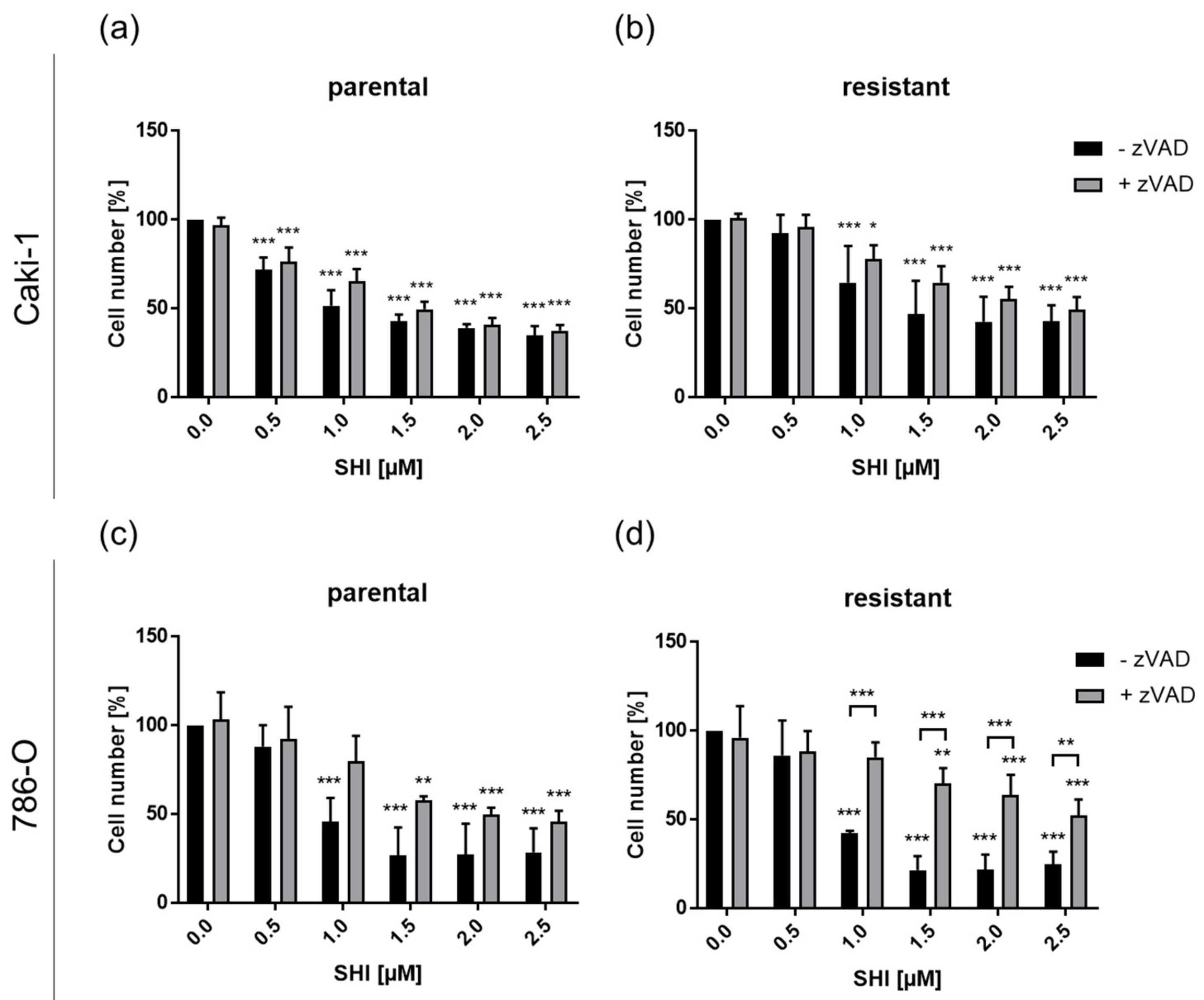 Cancers 14 01114 g008