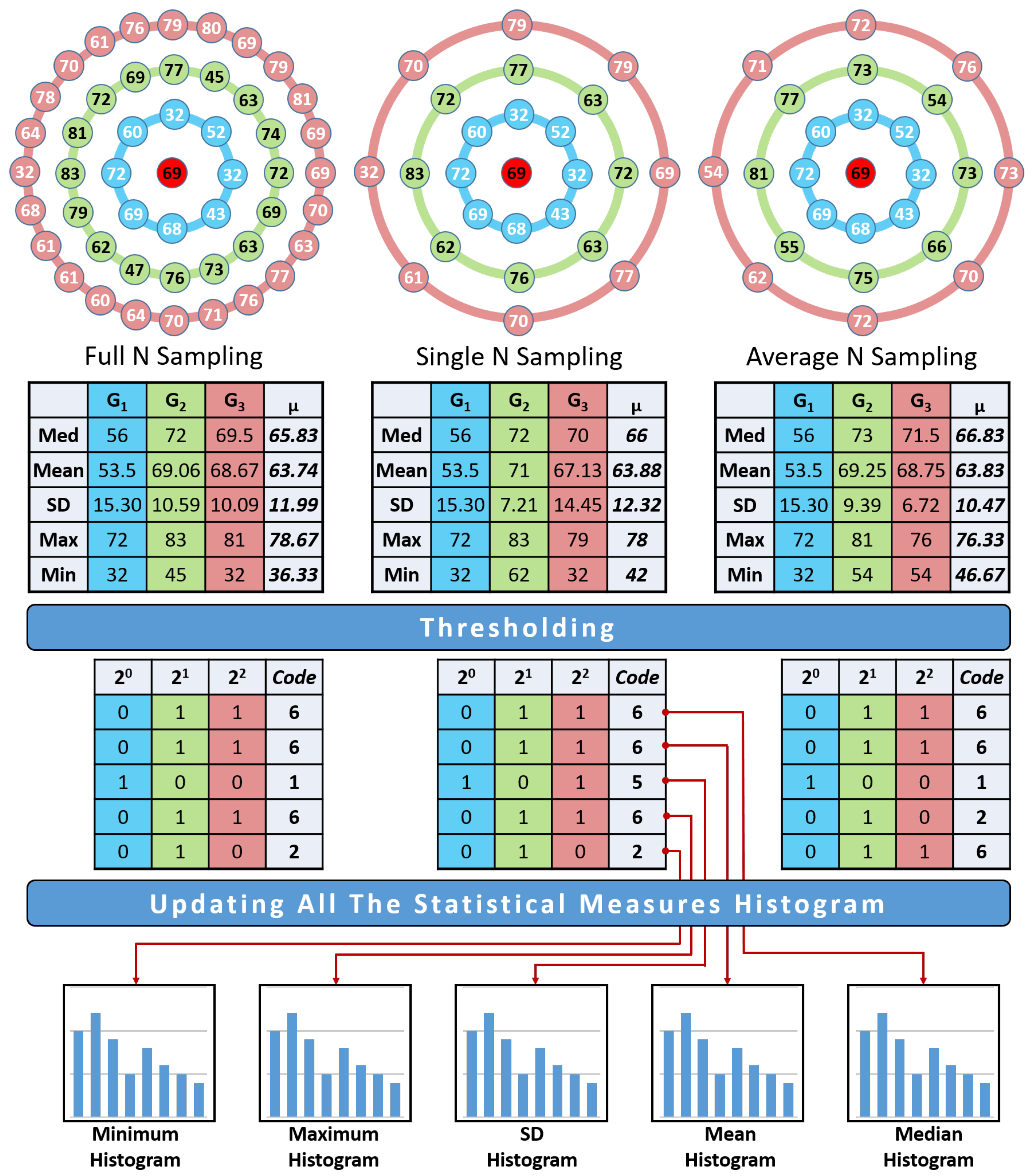 Cancers 14 01117 g002 550