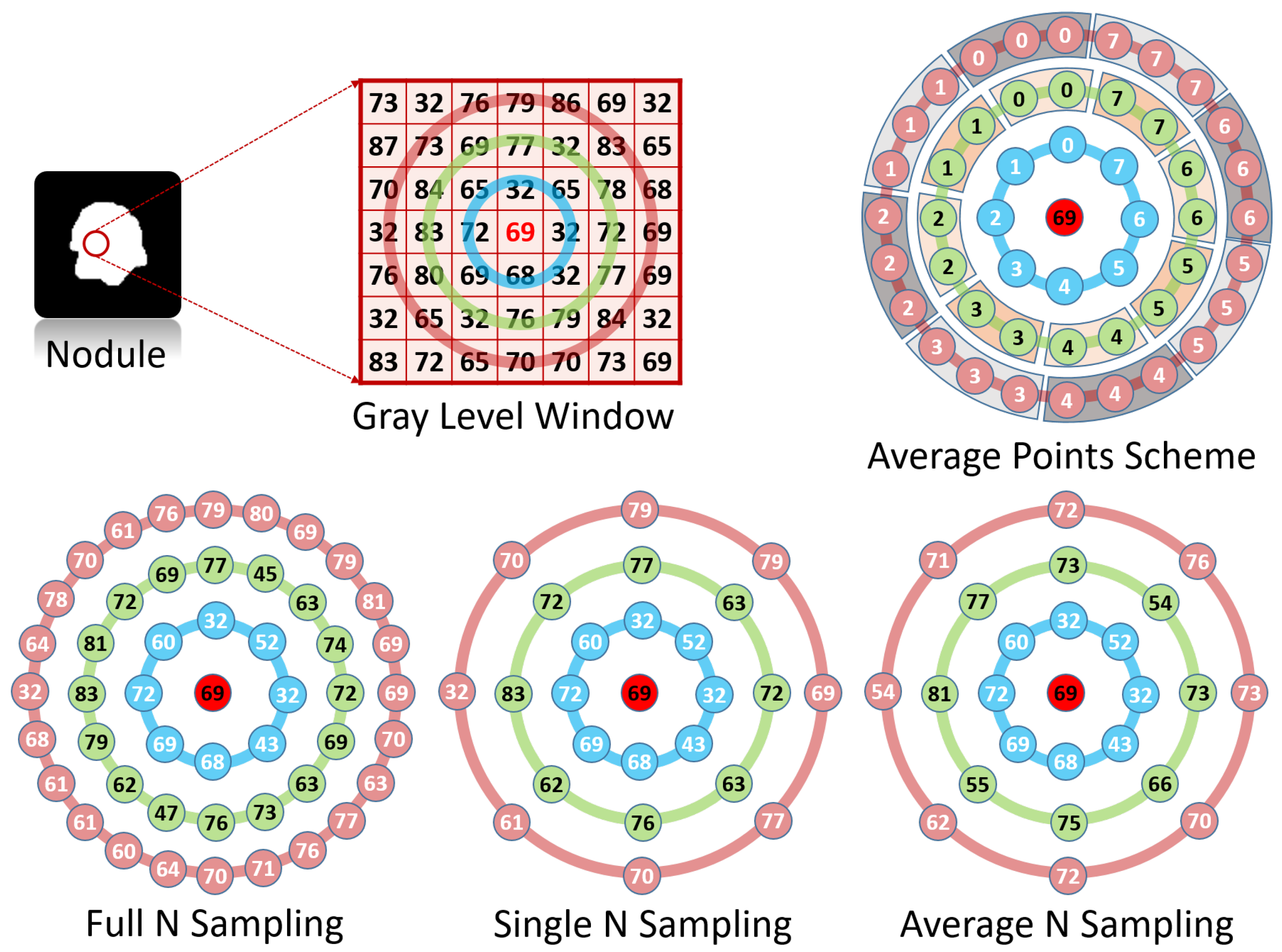 Cancers 14 01117 g003 550