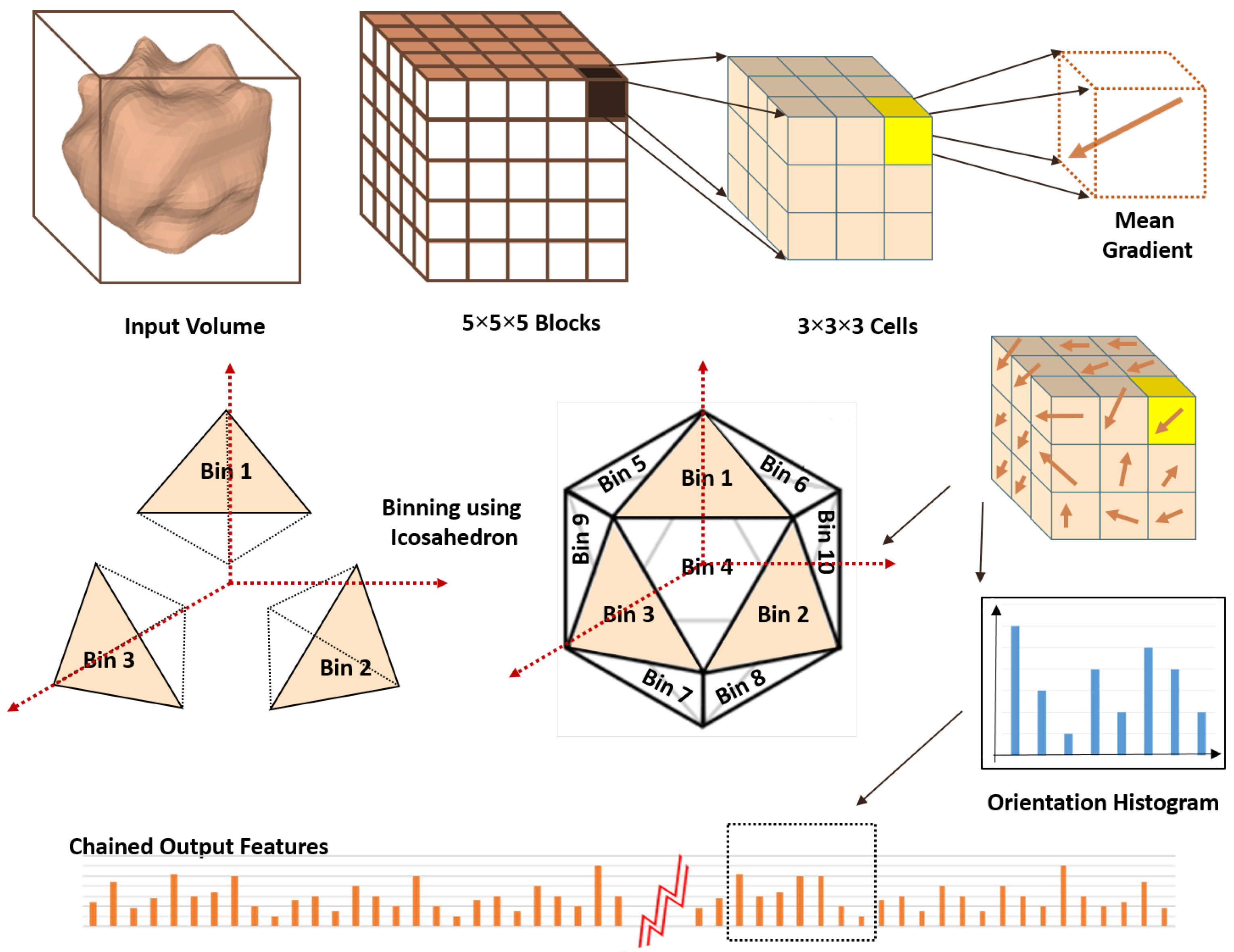 Cancers 14 01117 g004 550