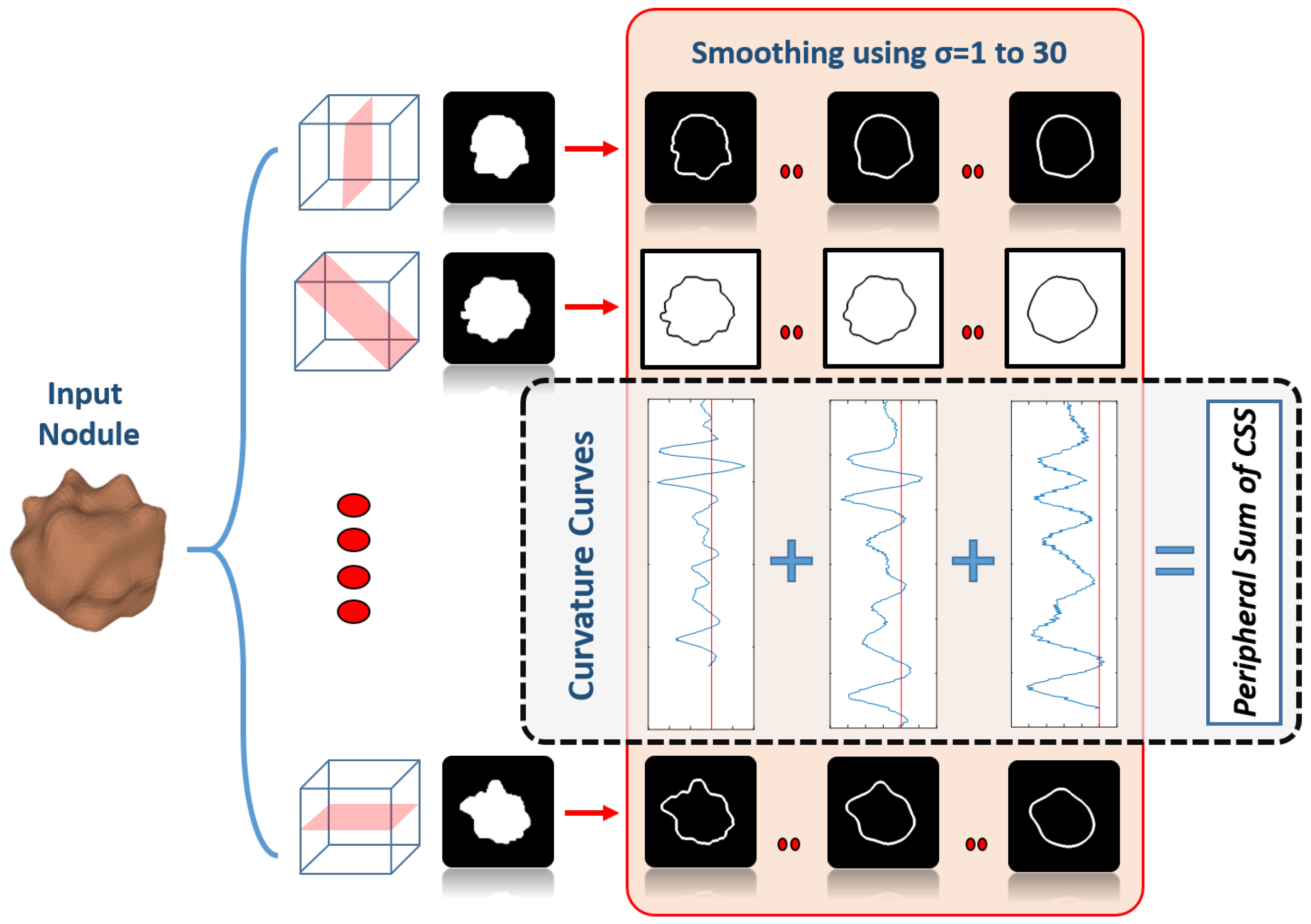 Cancers 14 01117 g006 550