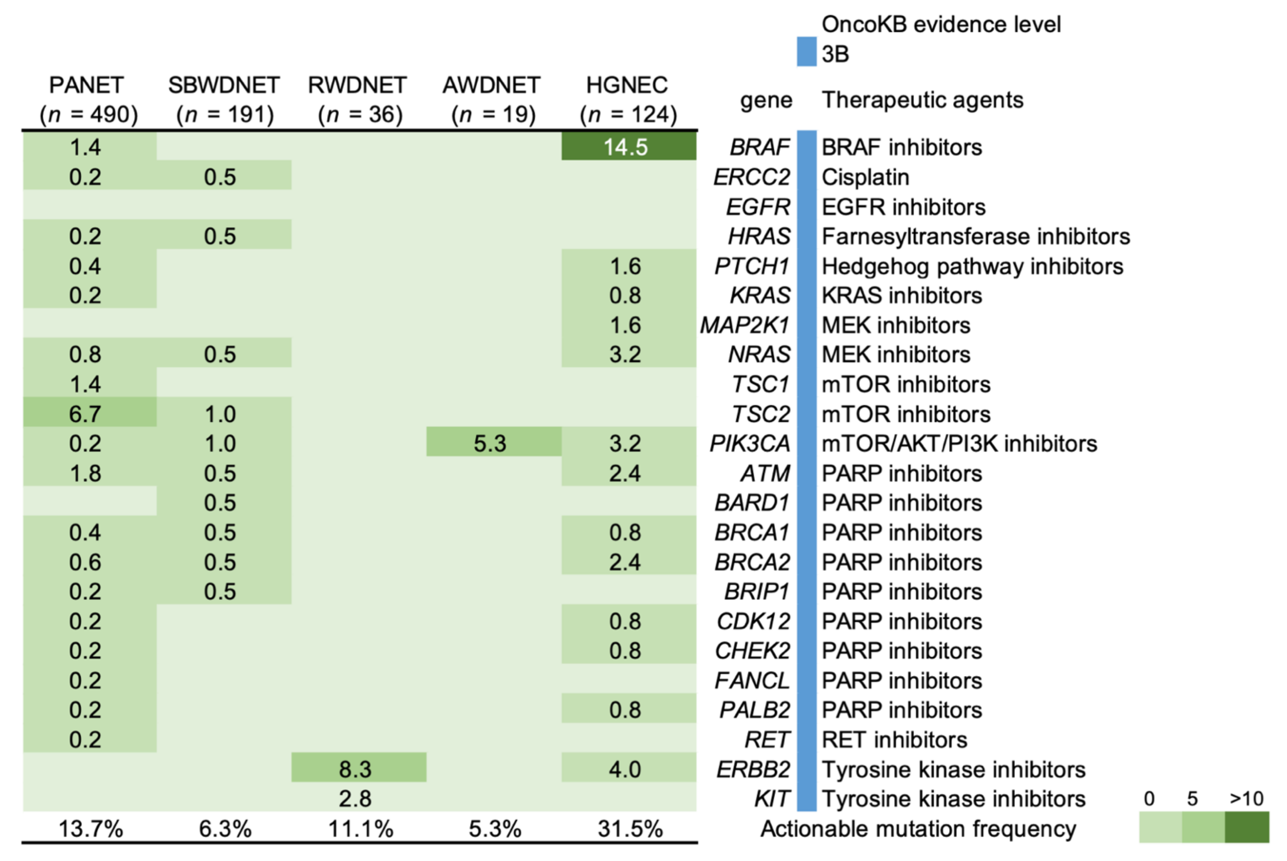 Cancers 14 01119 g003 550