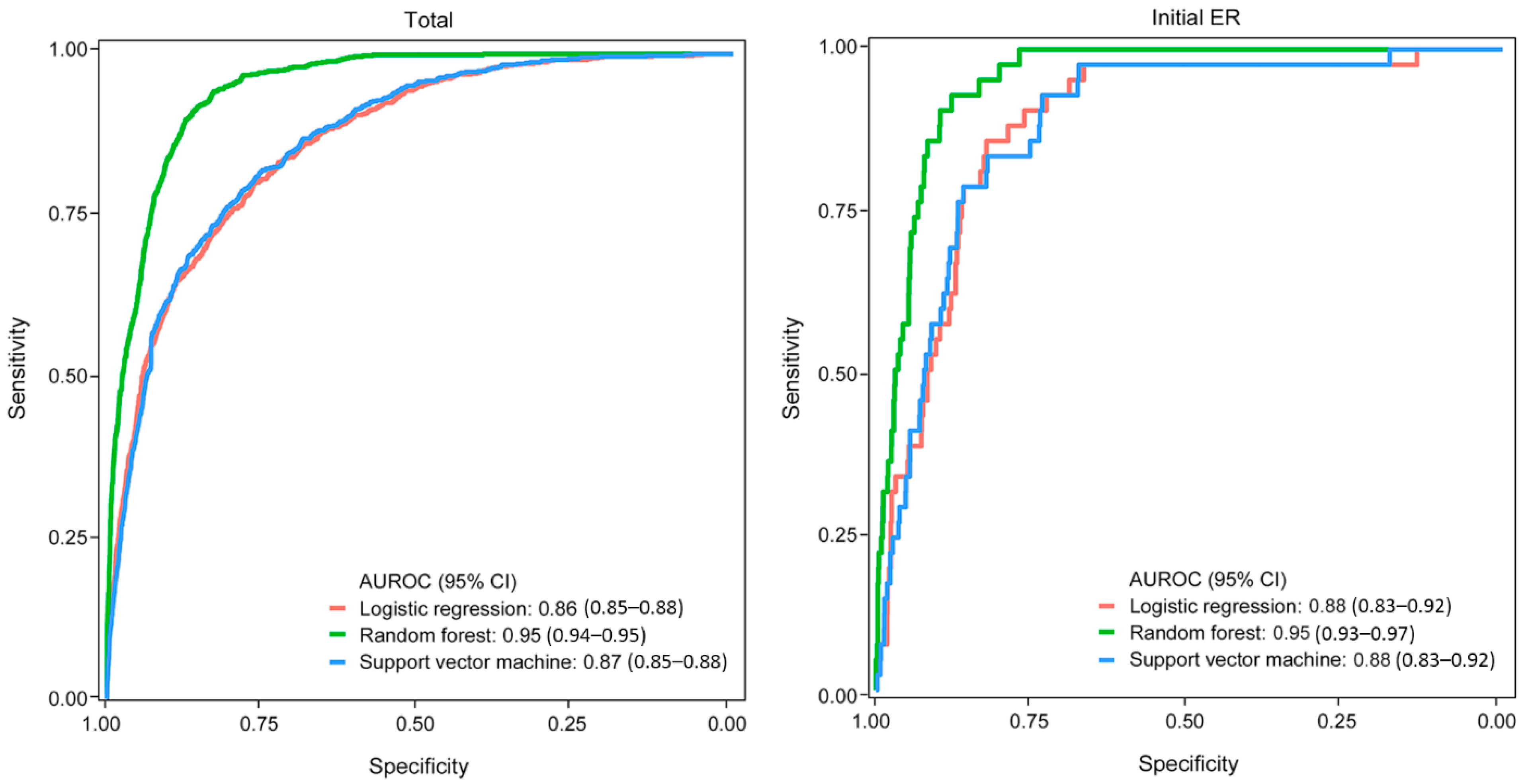 Cancers 14 01121 g002