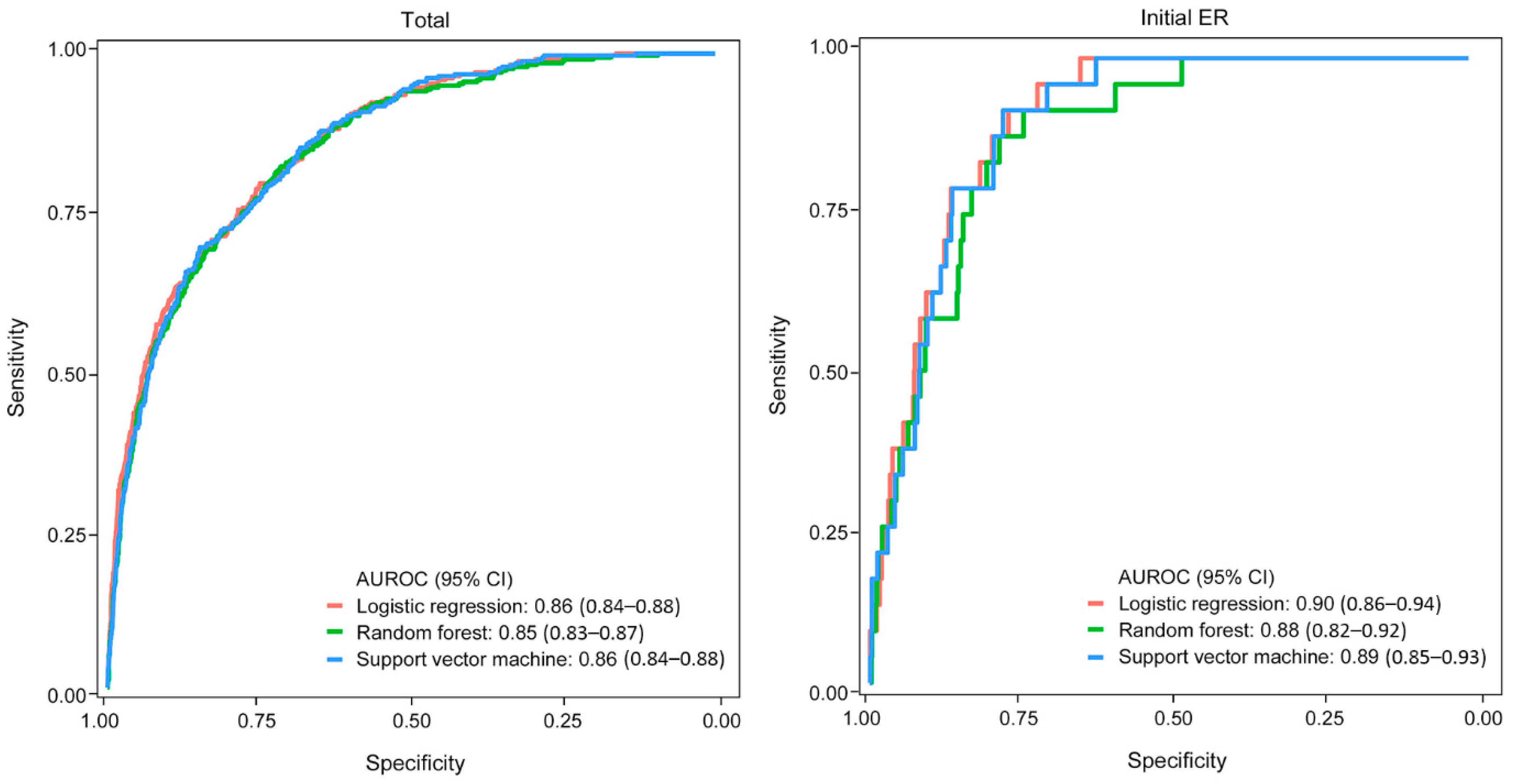 Cancers 14 01121 g003