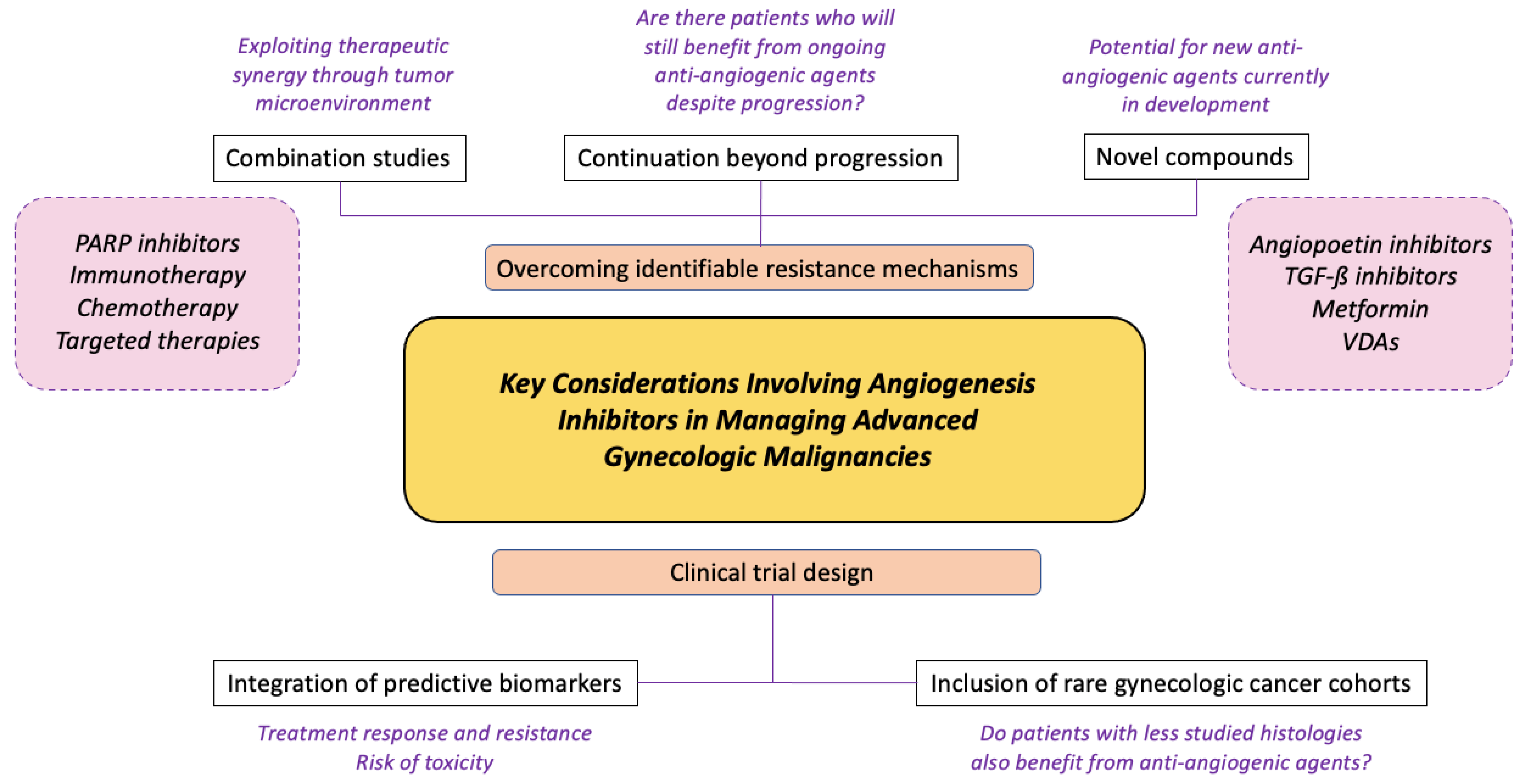 Cancers 14 01122 g002