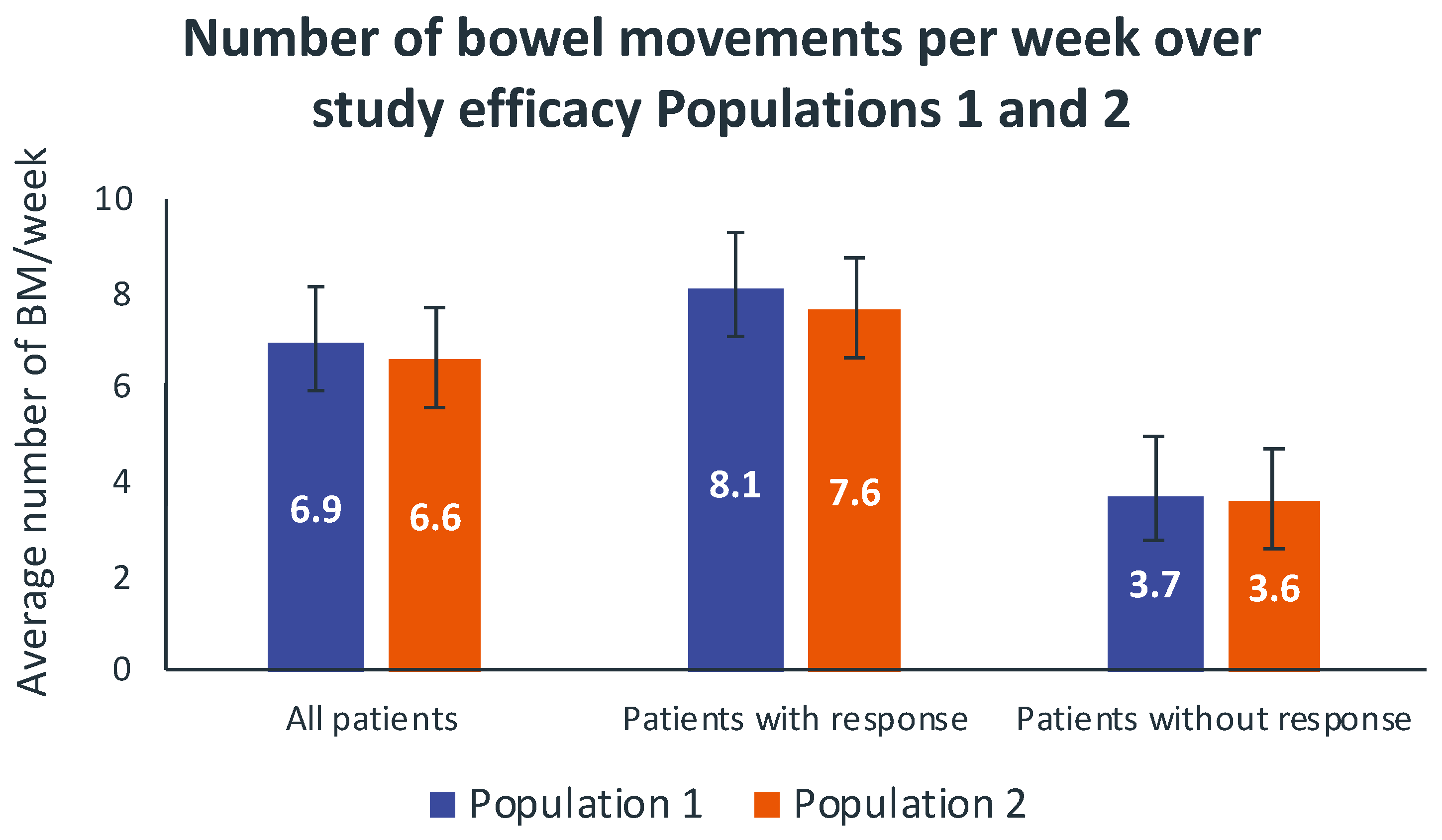 Cancers 14 01128 g002 550