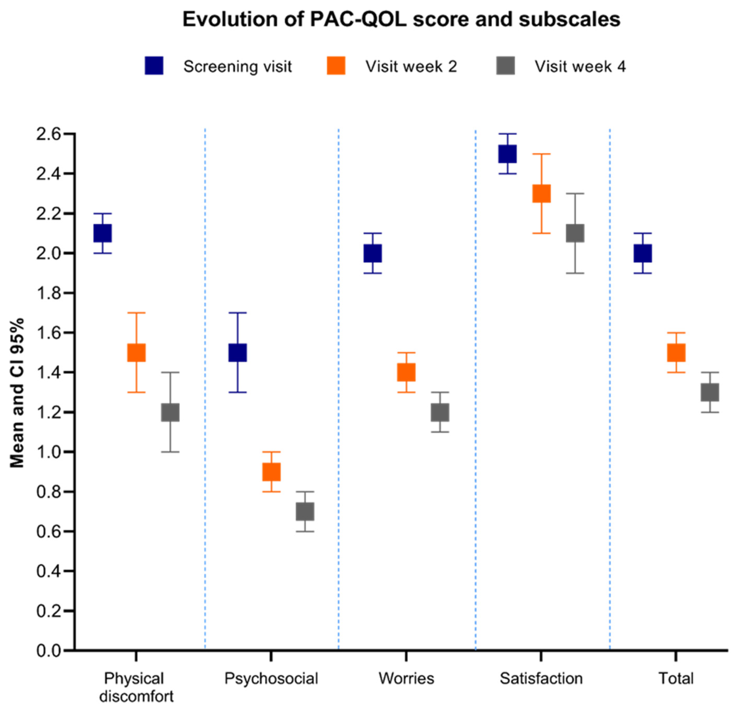 Cancers 14 01128 g004 550