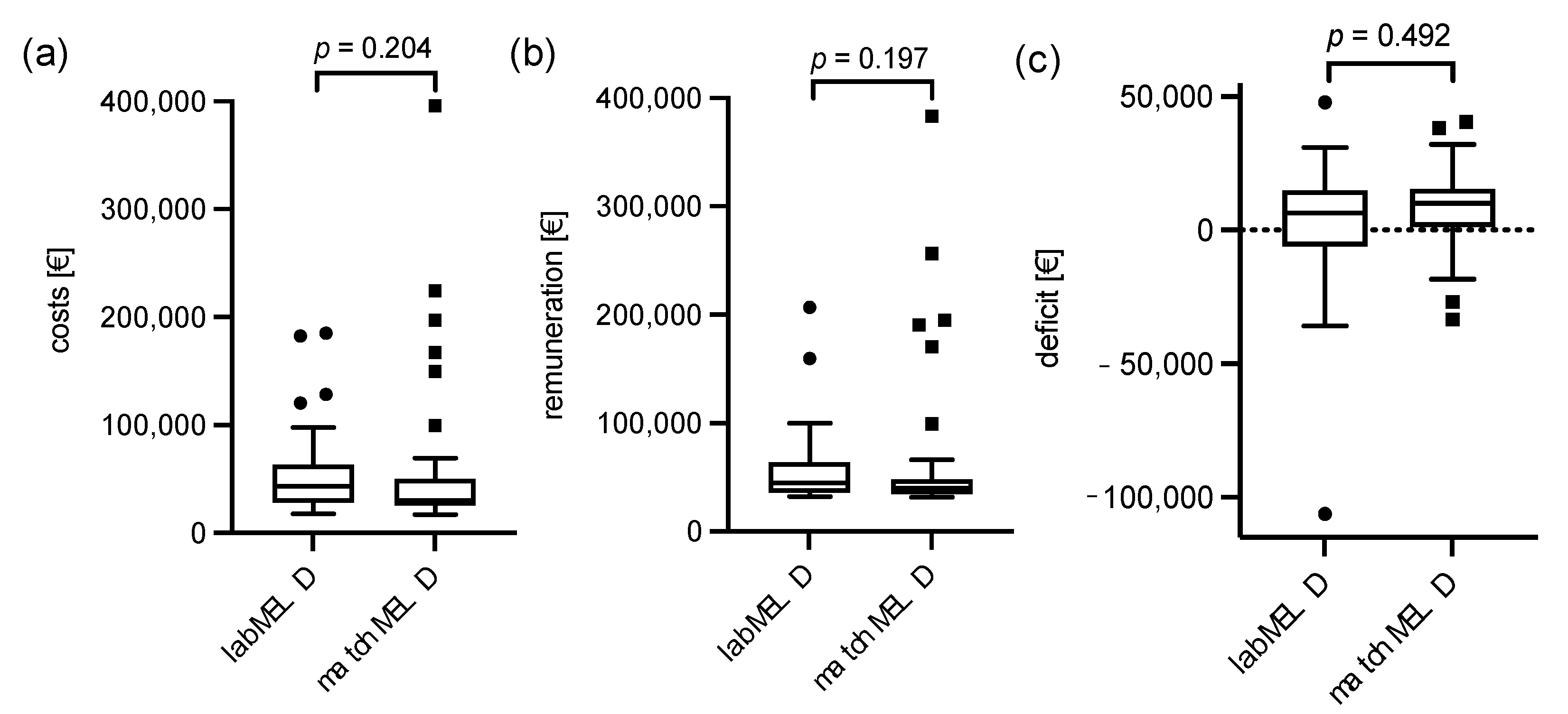 Cancers 14 01136 g002 550