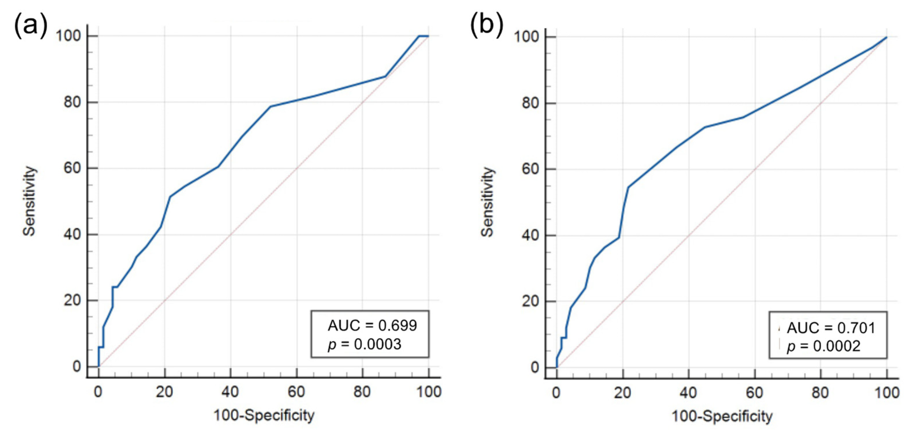 Cancers 14 01136 g003 550