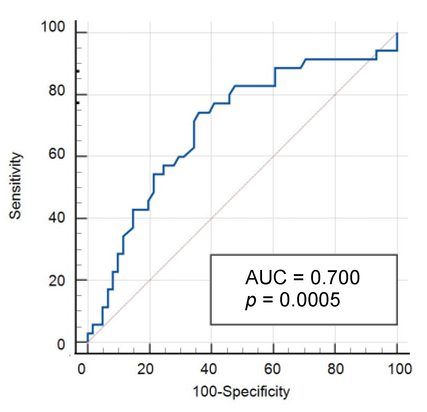 Cancers 14 01136 g004 550