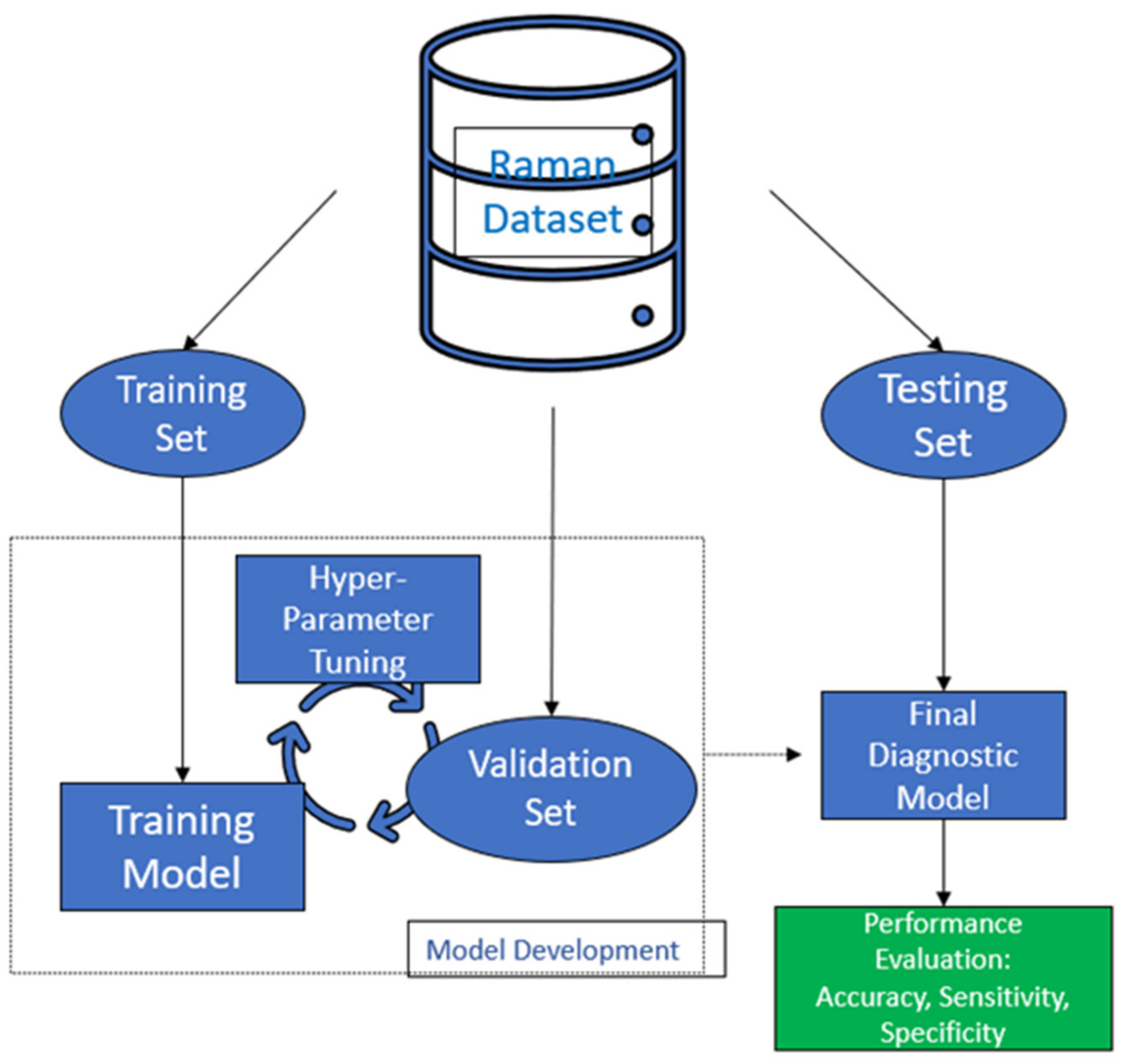 Cancers 14 01144 g002