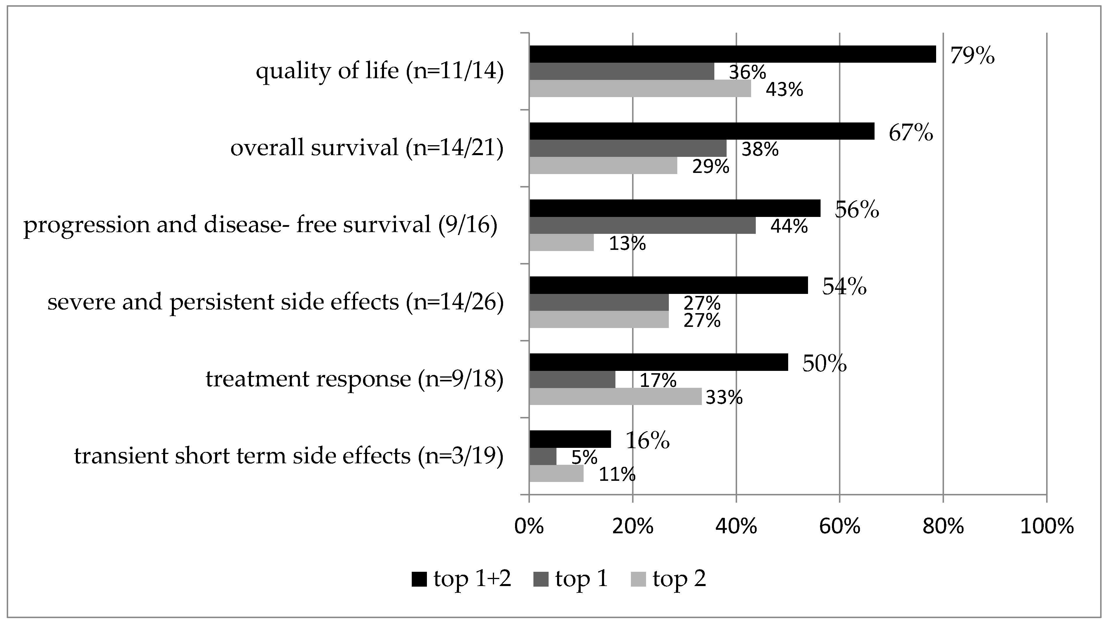 Cancers 14 01147 g003 Cancers 14 01147 g003