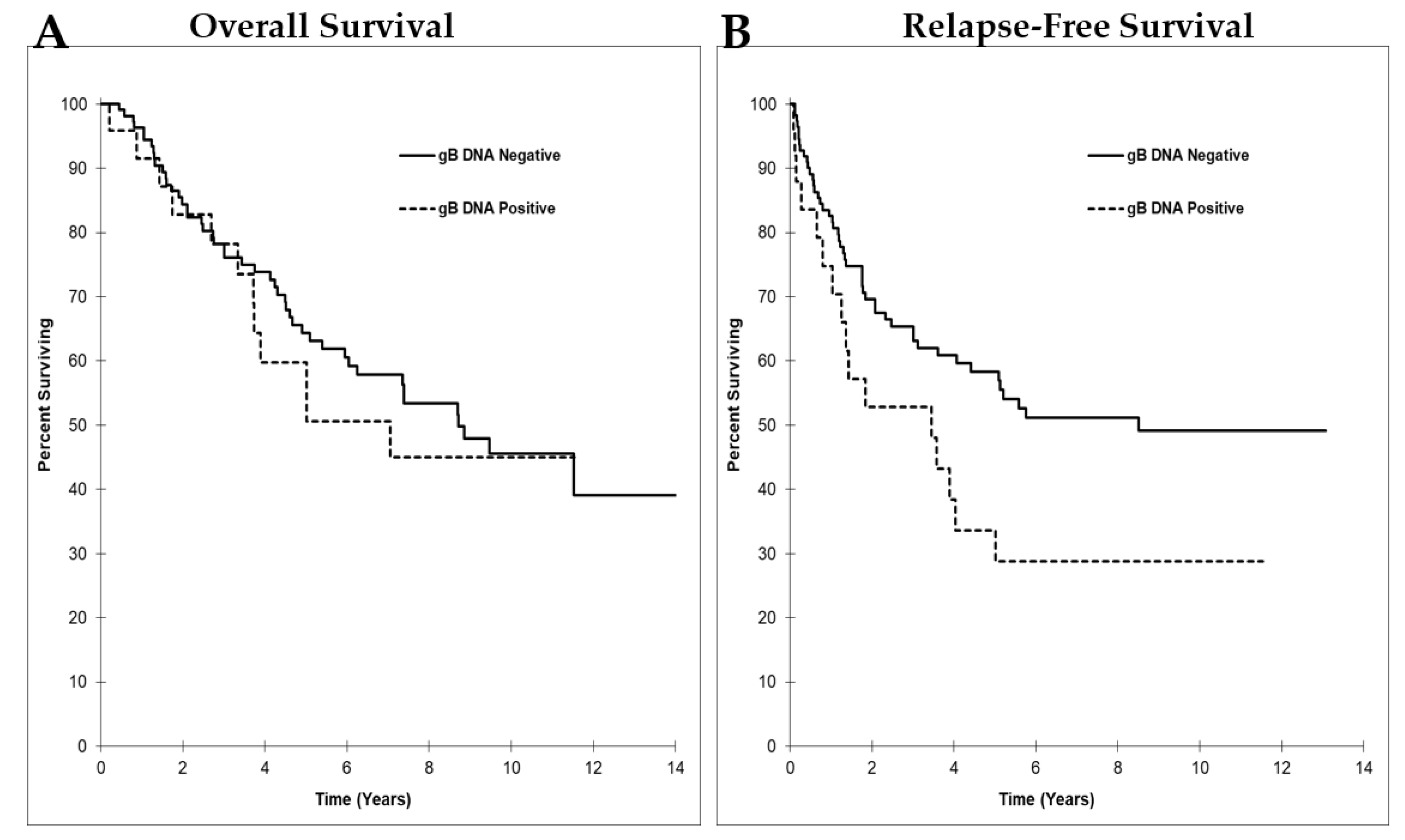 Cancers 14 01148 g004