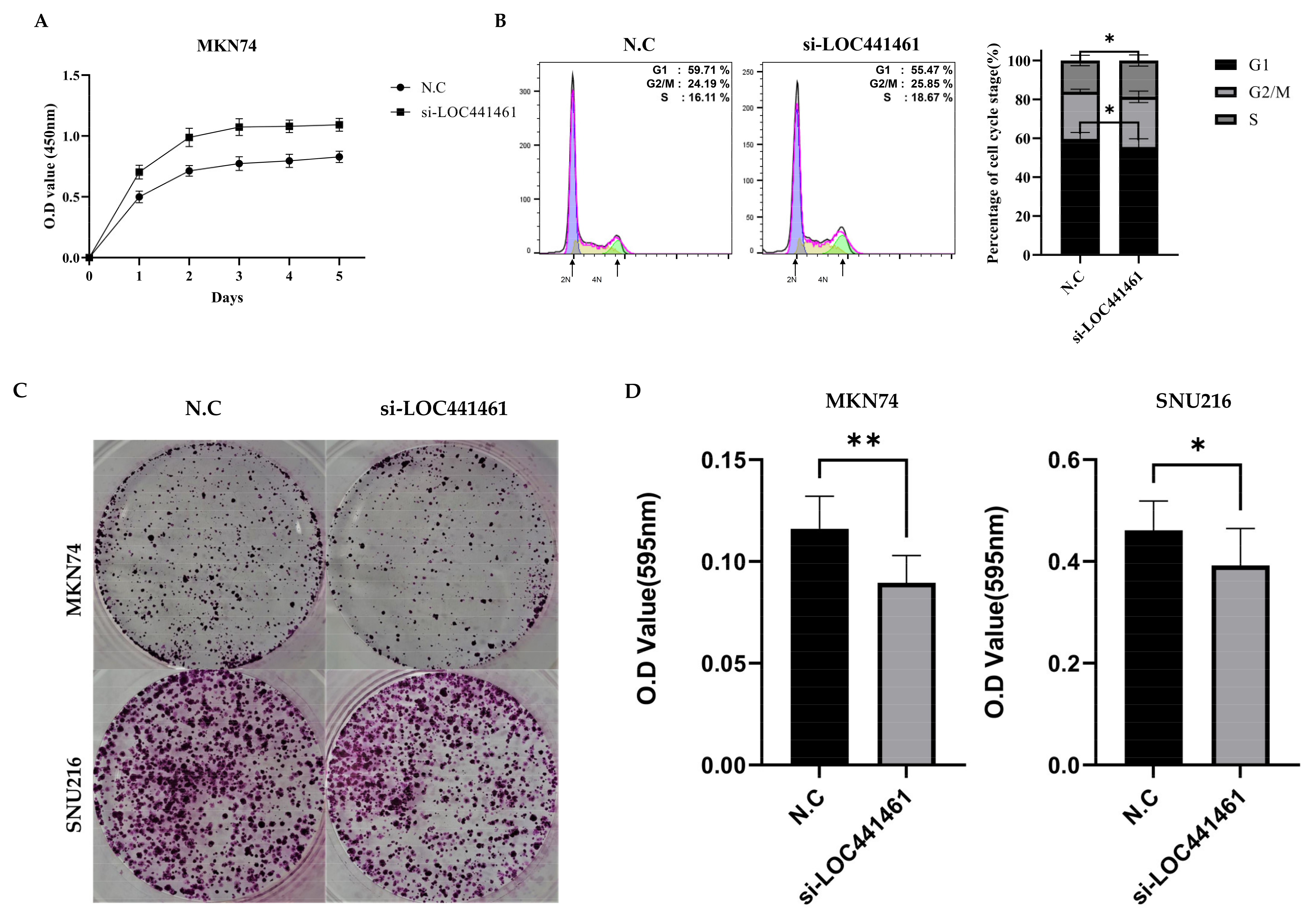 Cancers 14 01149 g003 Cancers 14 01149 g003