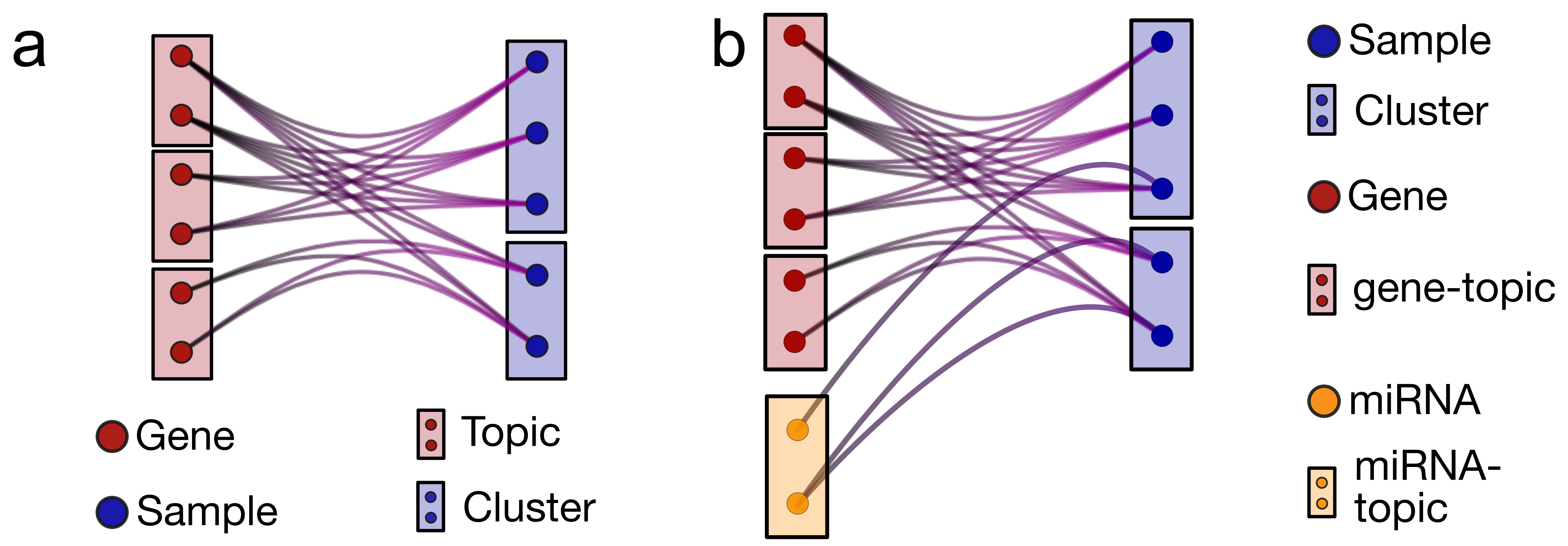 Cancers 14 01150 g001 550