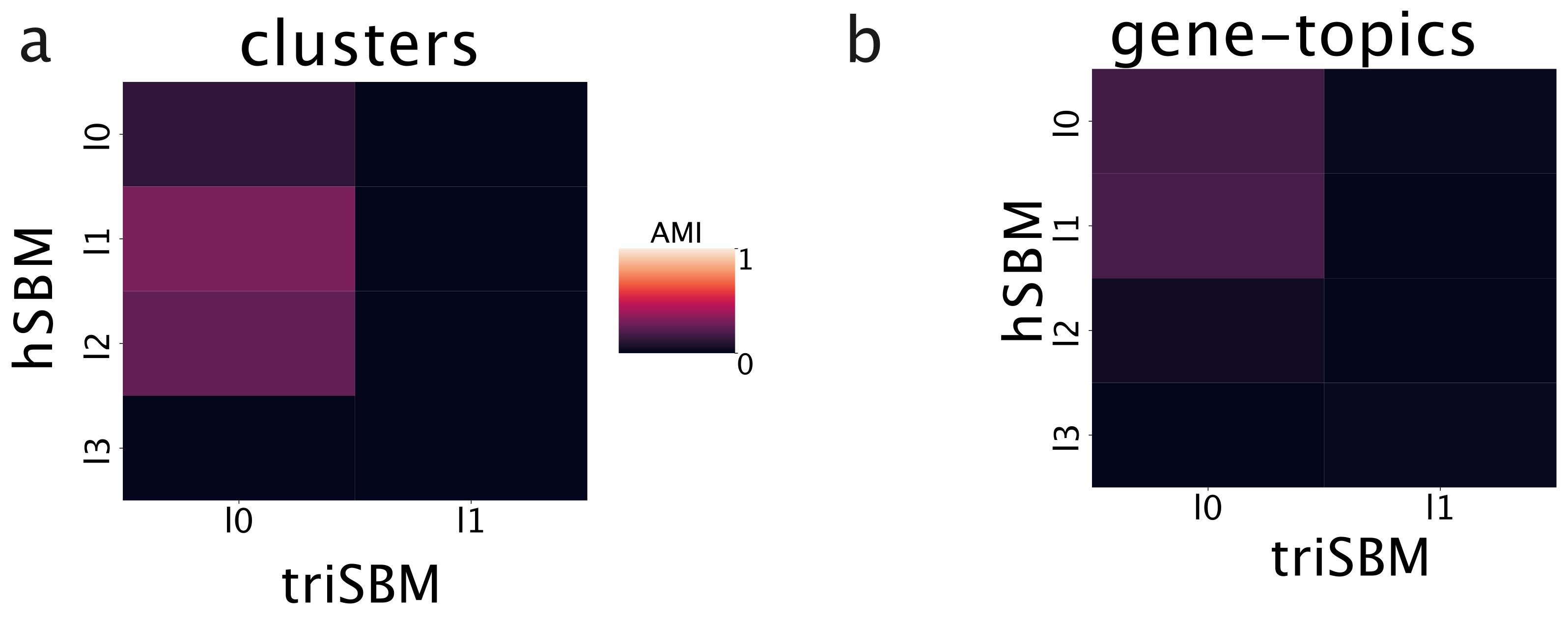 Cancers 14 01150 g002 550