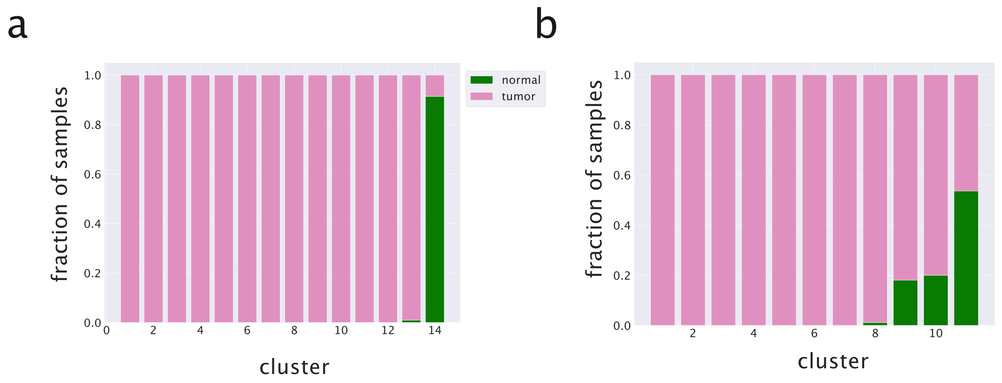 Cancers 14 01150 g003 550