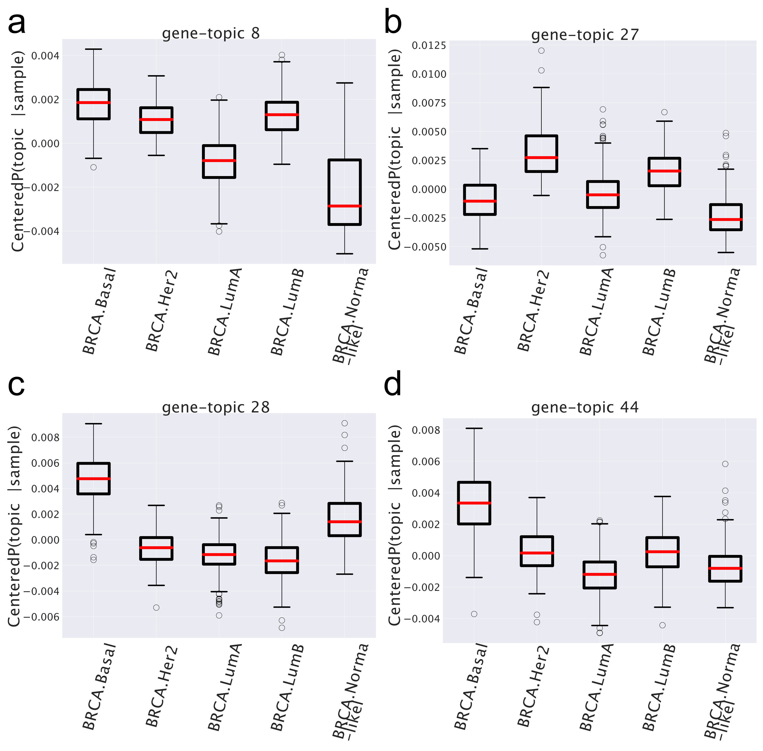 Cancers 14 01150 g006 550