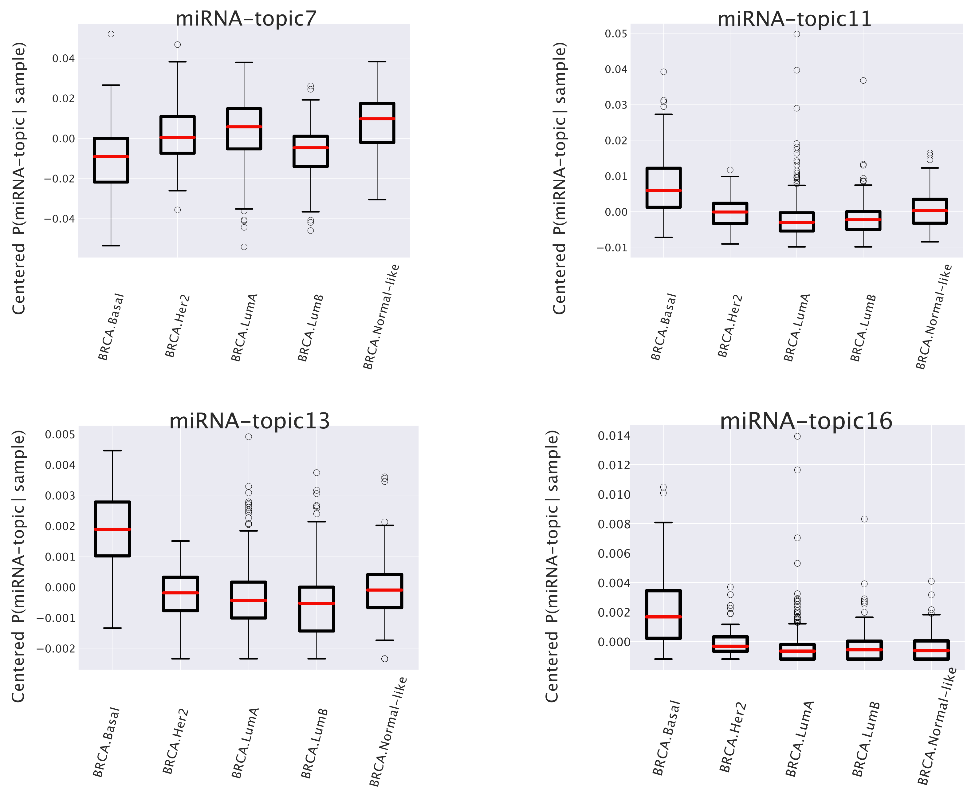 Cancers 14 01150 g007 550