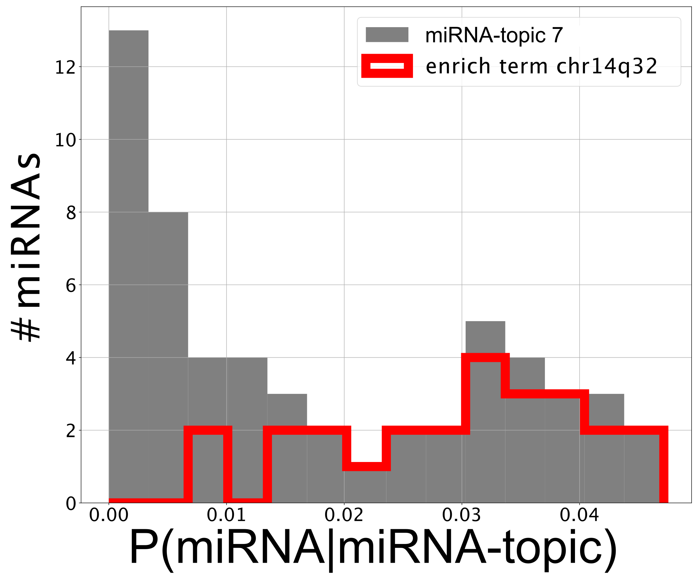Cancers 14 01150 g008 550