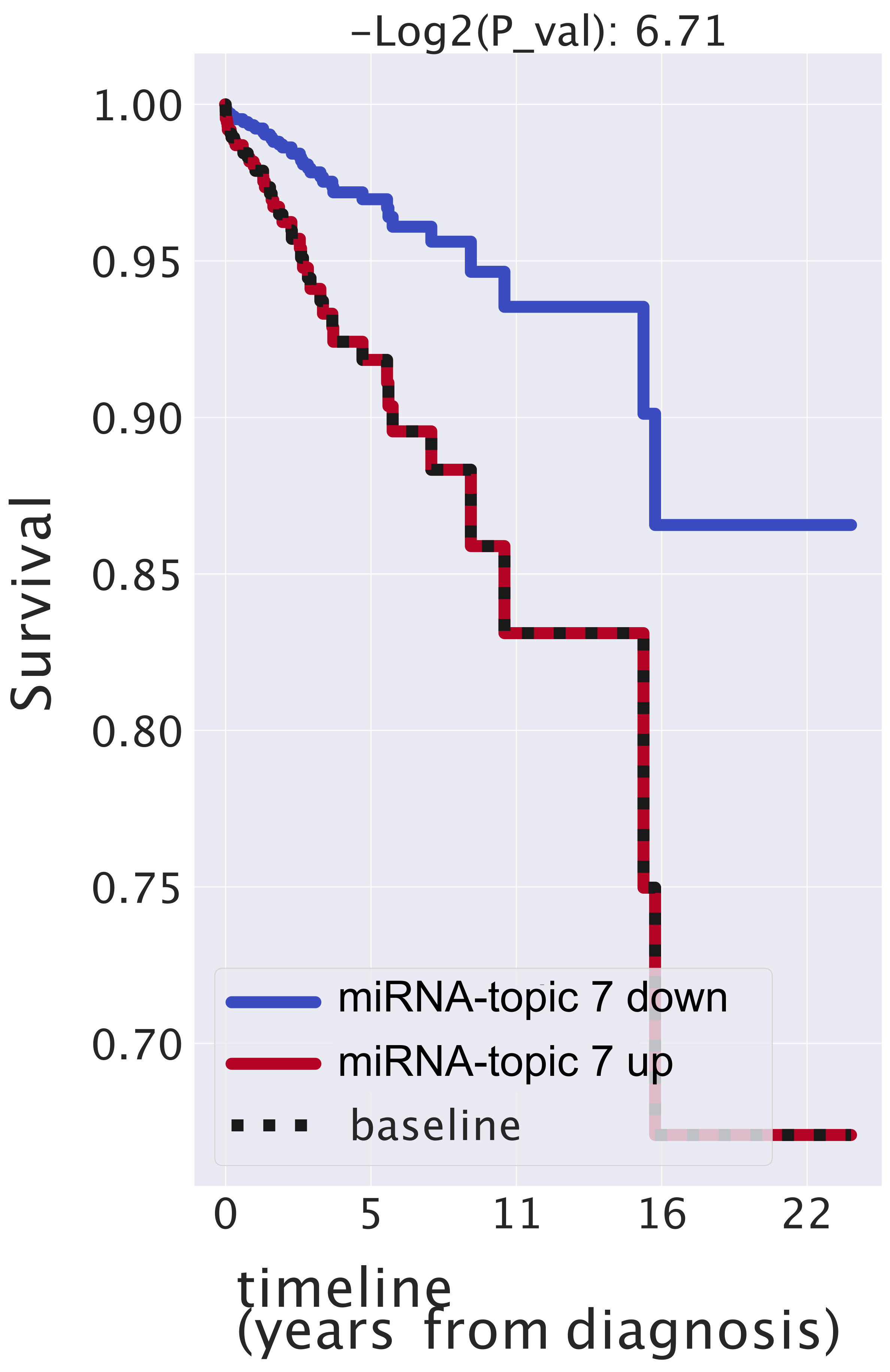 Cancers 14 01150 g009 550