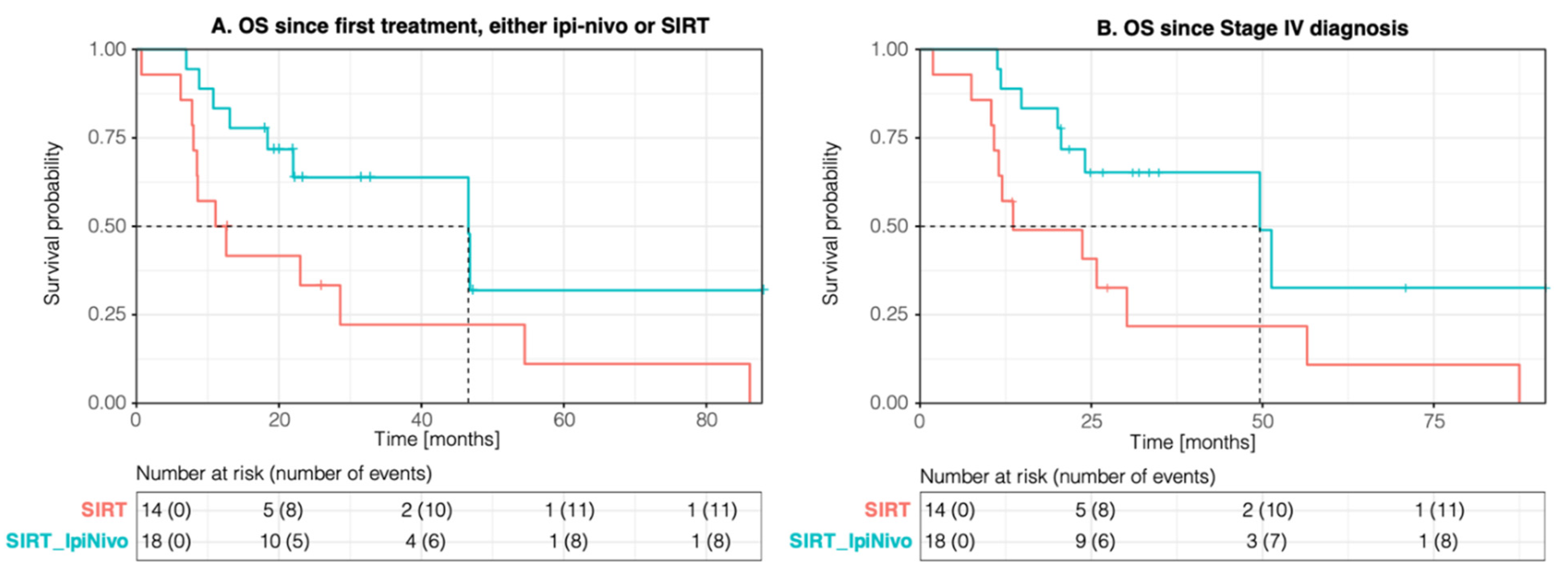 Cancers 14 01162 g001a 550
