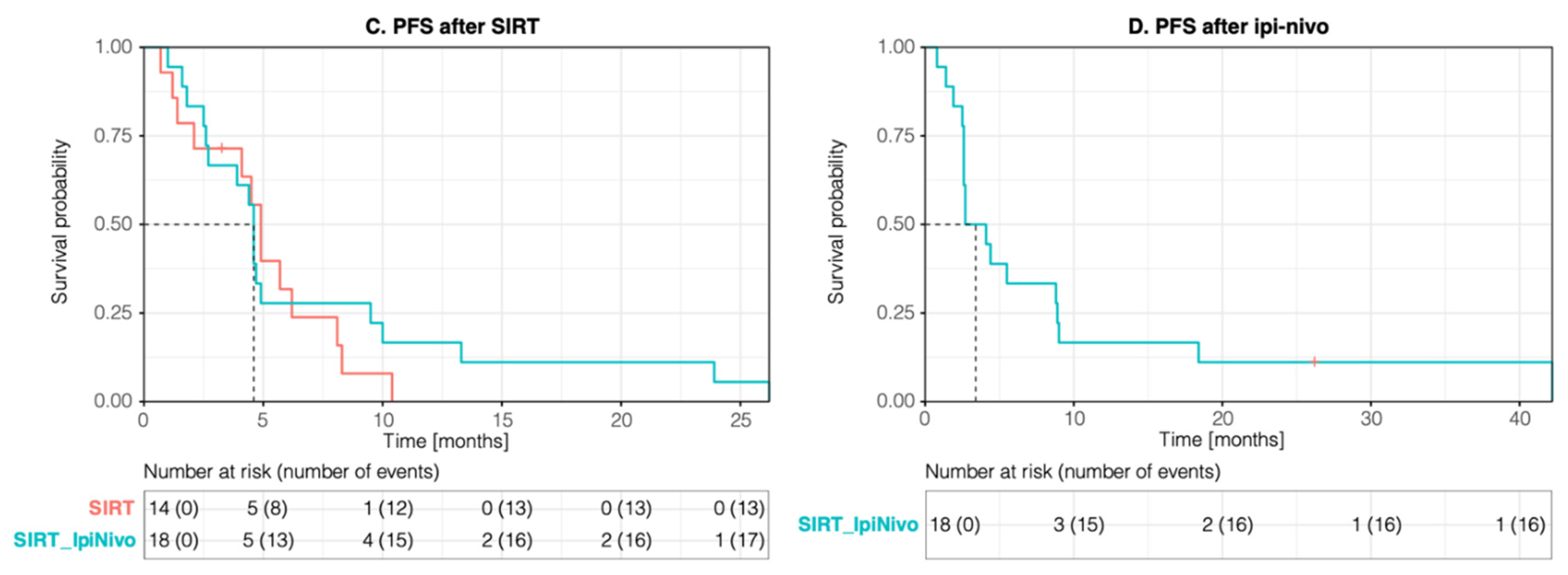 Cancers 14 01162 g001b 550