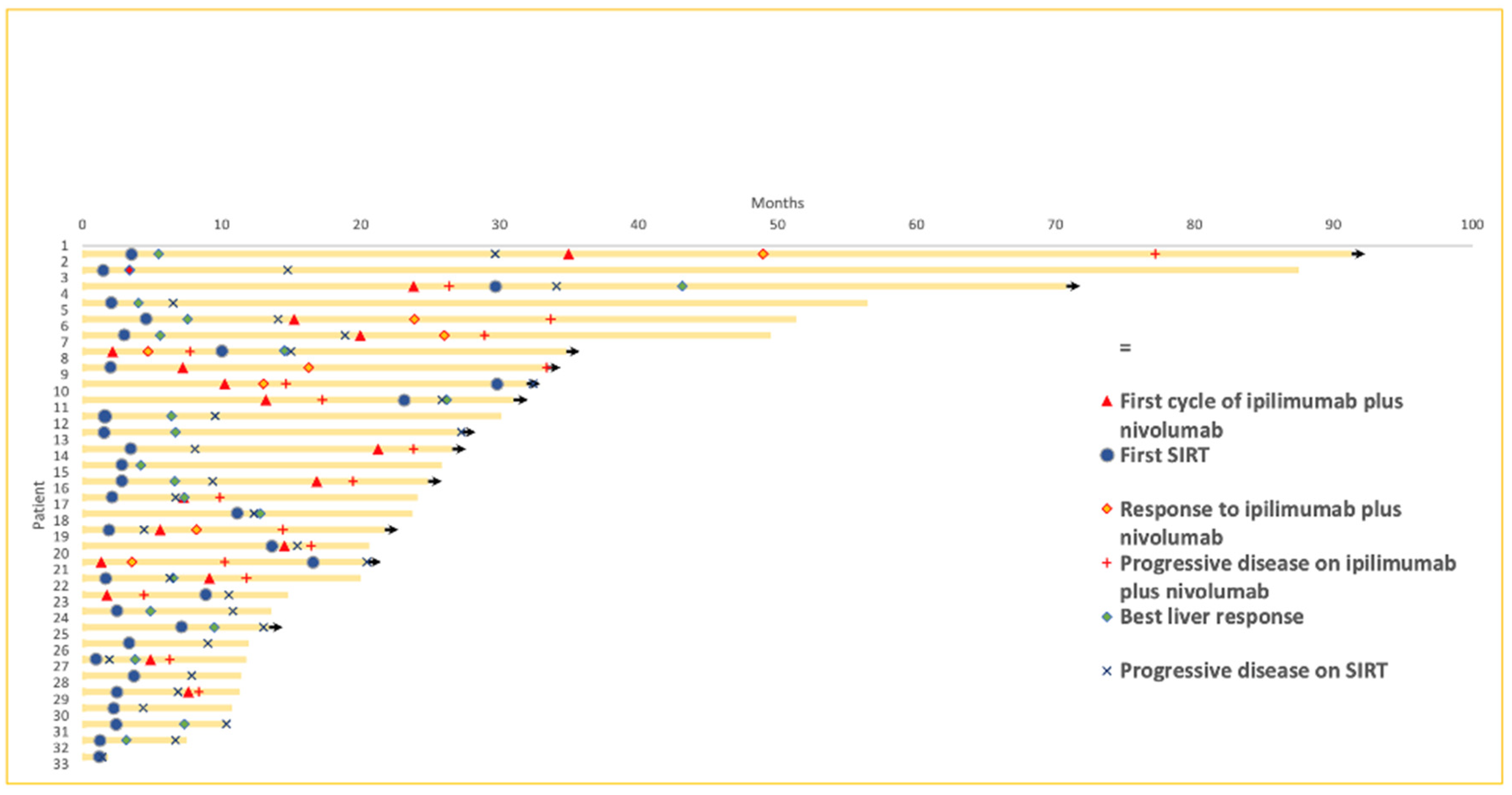 Cancers 14 01162 g003 550