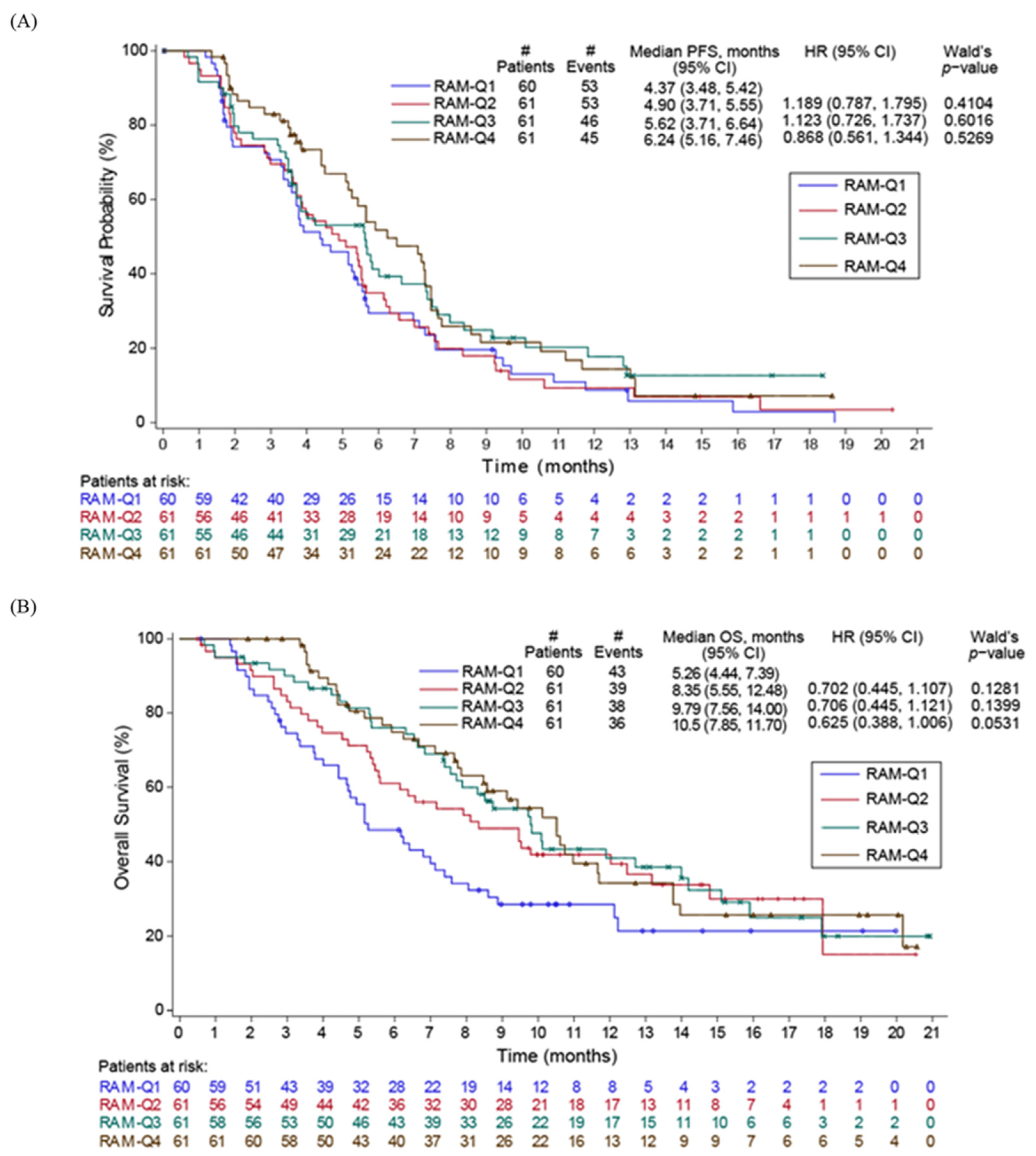 Cancers 14 01168 g004 550