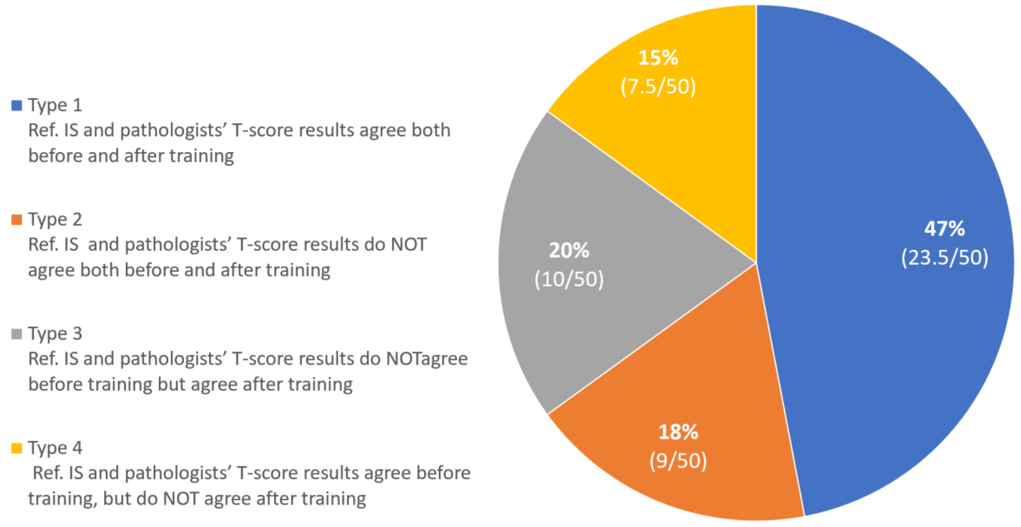 Cancers 14 01170 g002