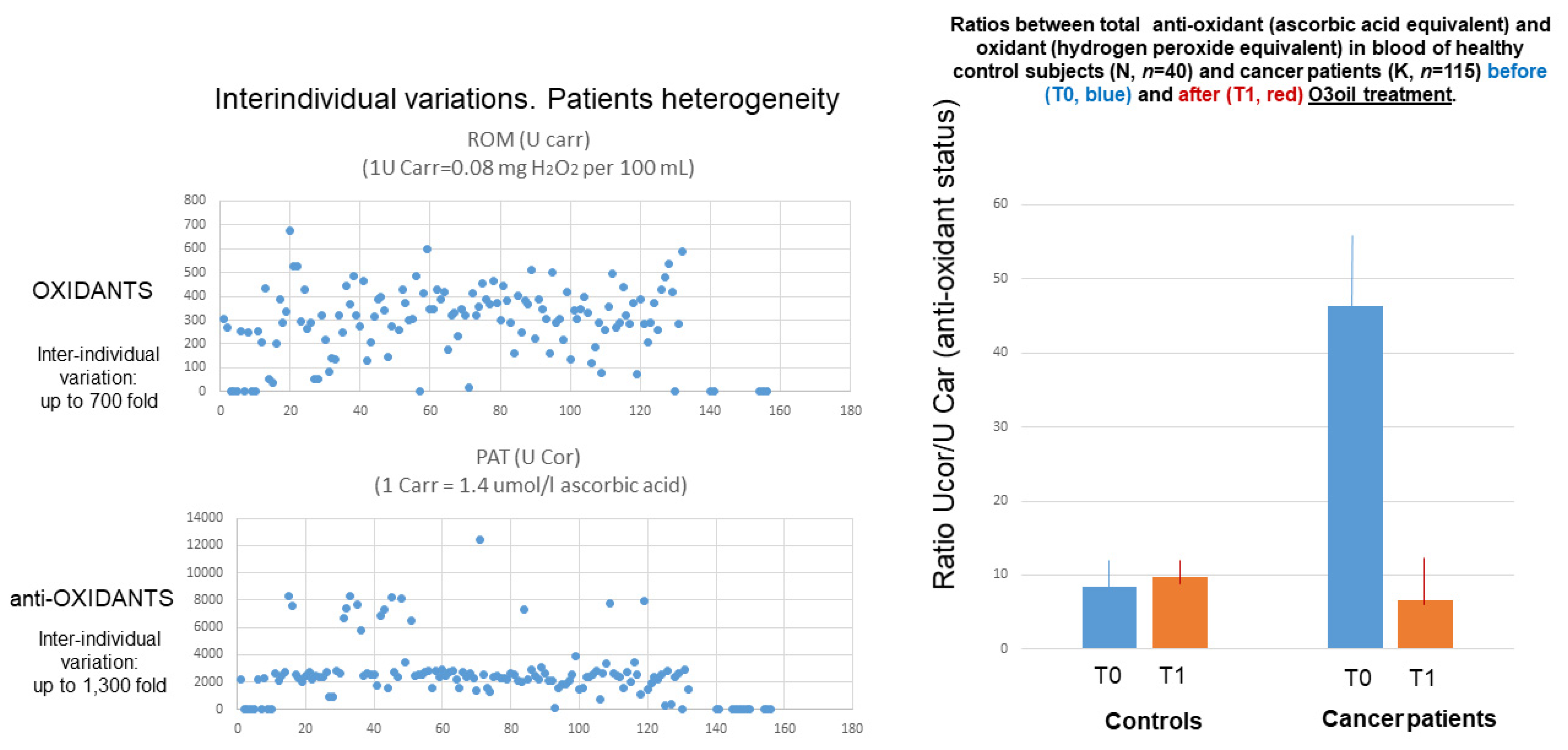 Cancers 14 01174 g018