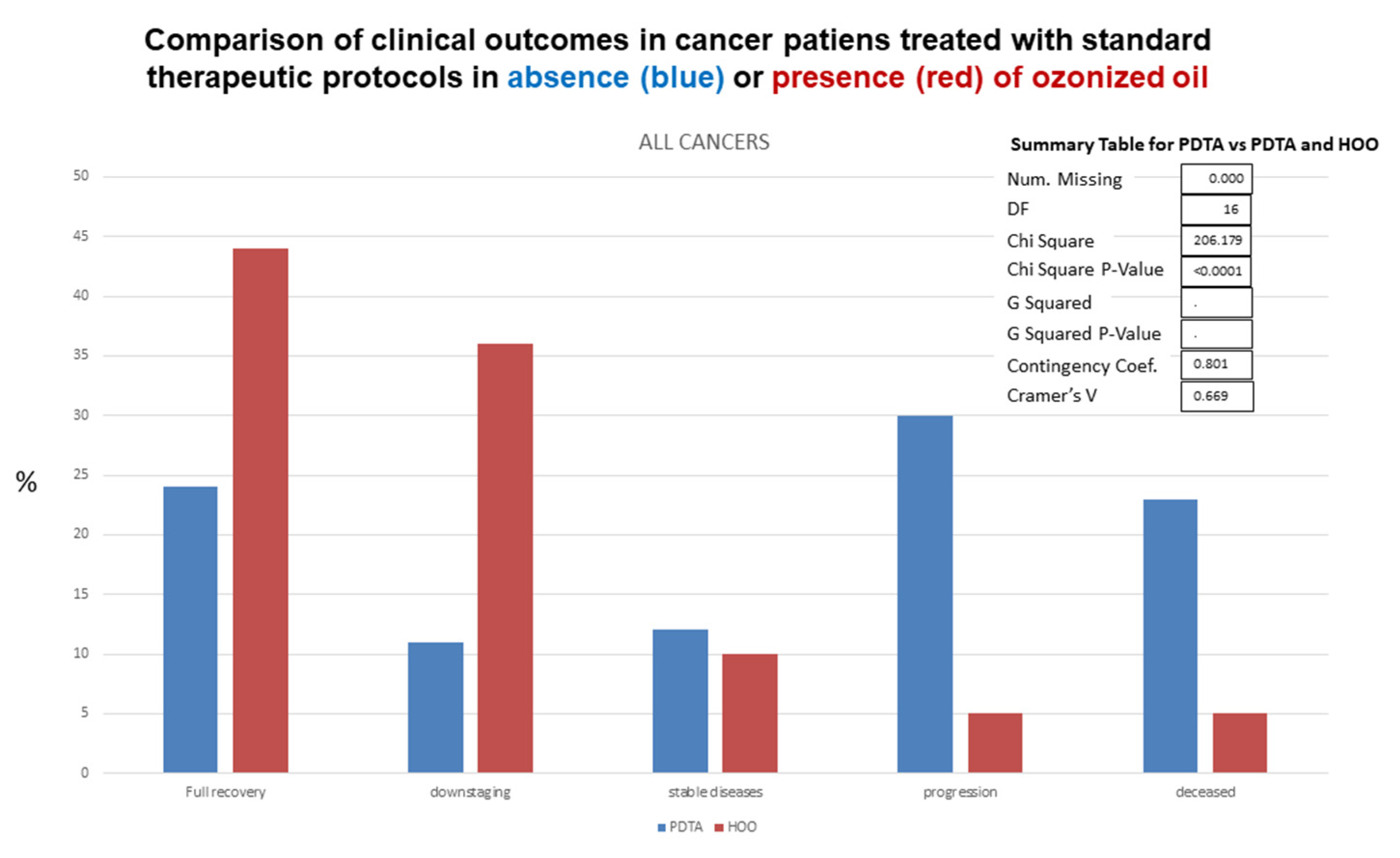 Cancers 14 01174 g019