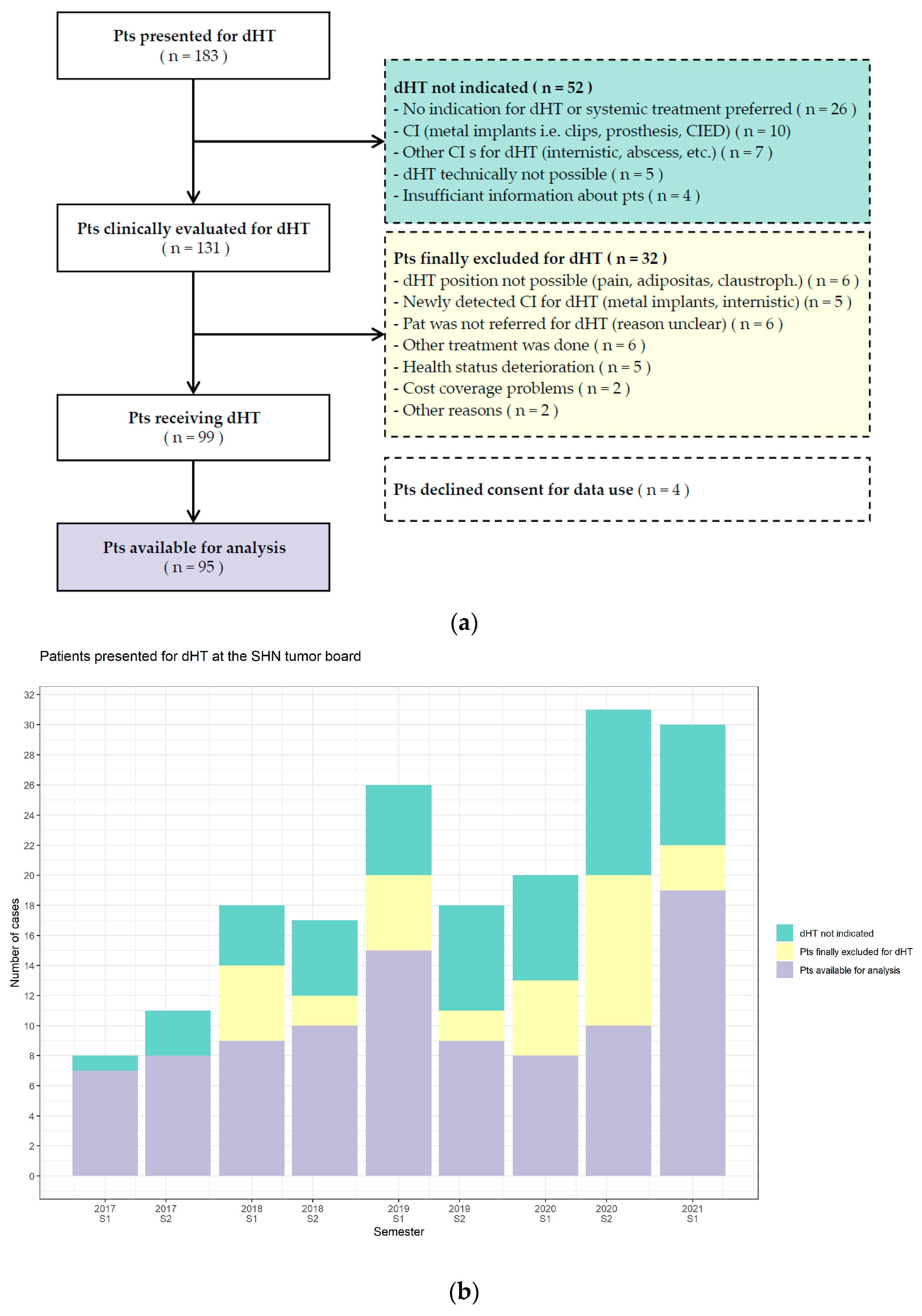 Cancers 14 01175 g001