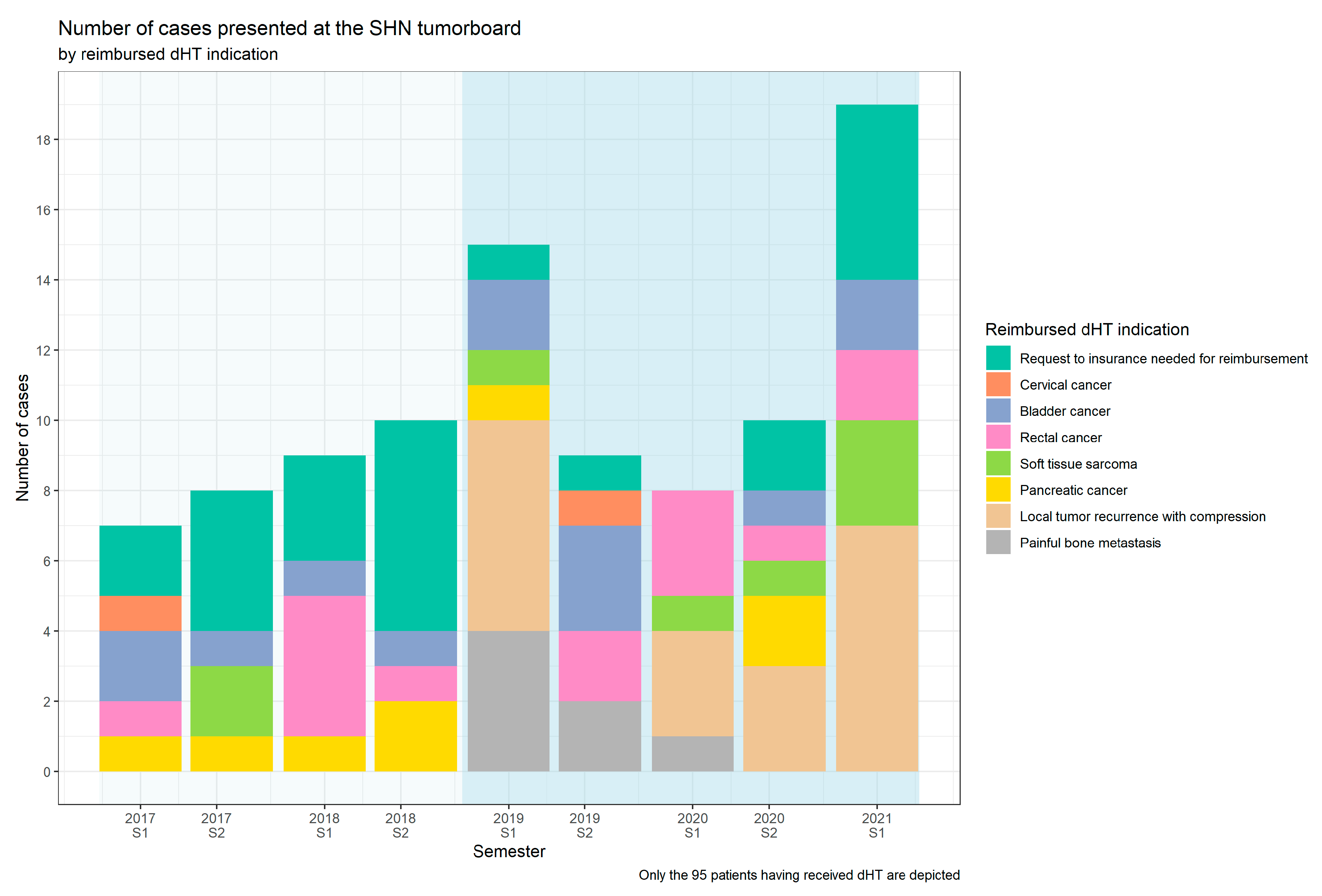 Cancers 14 01175 g002
