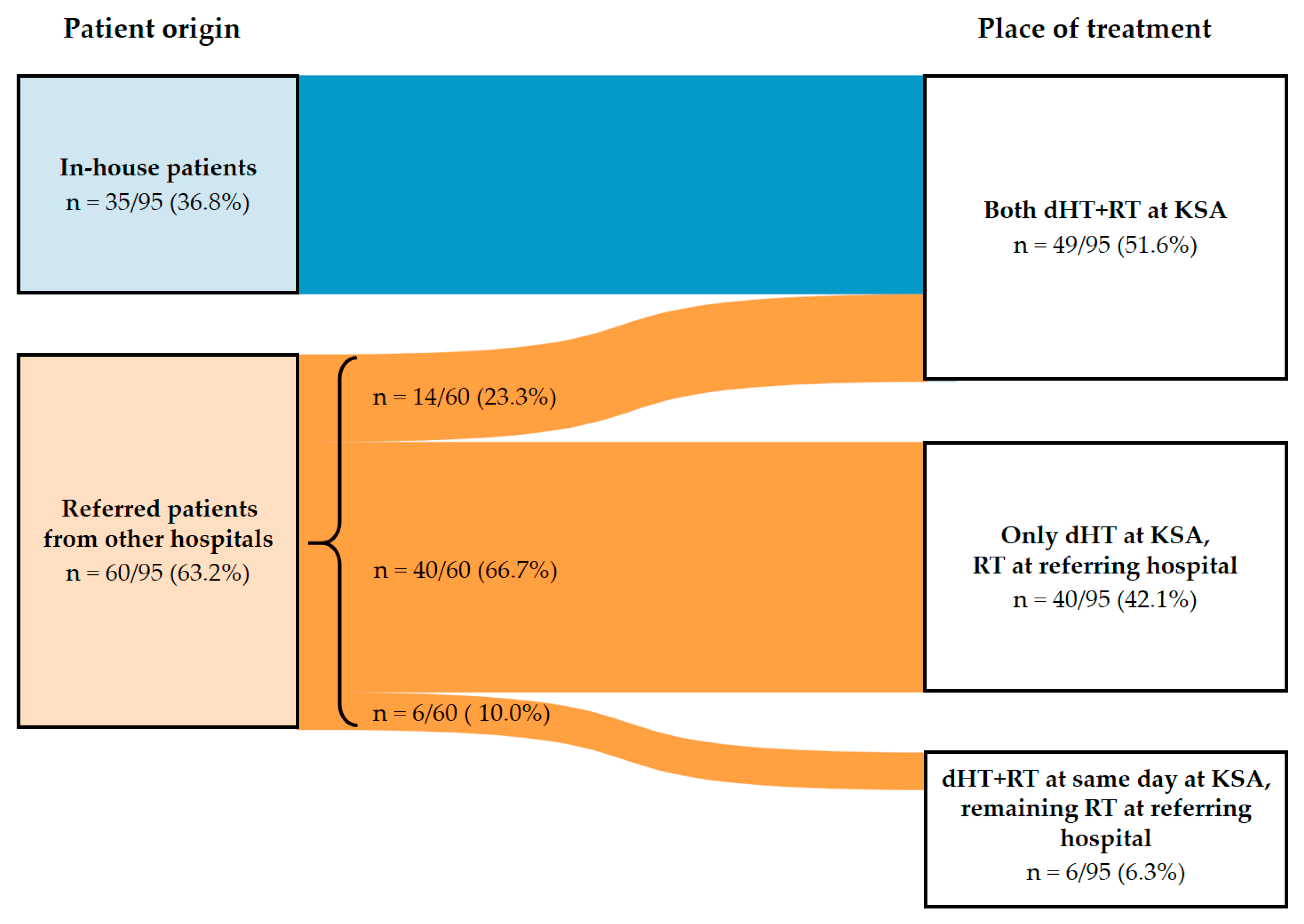 Cancers 14 01175 g003