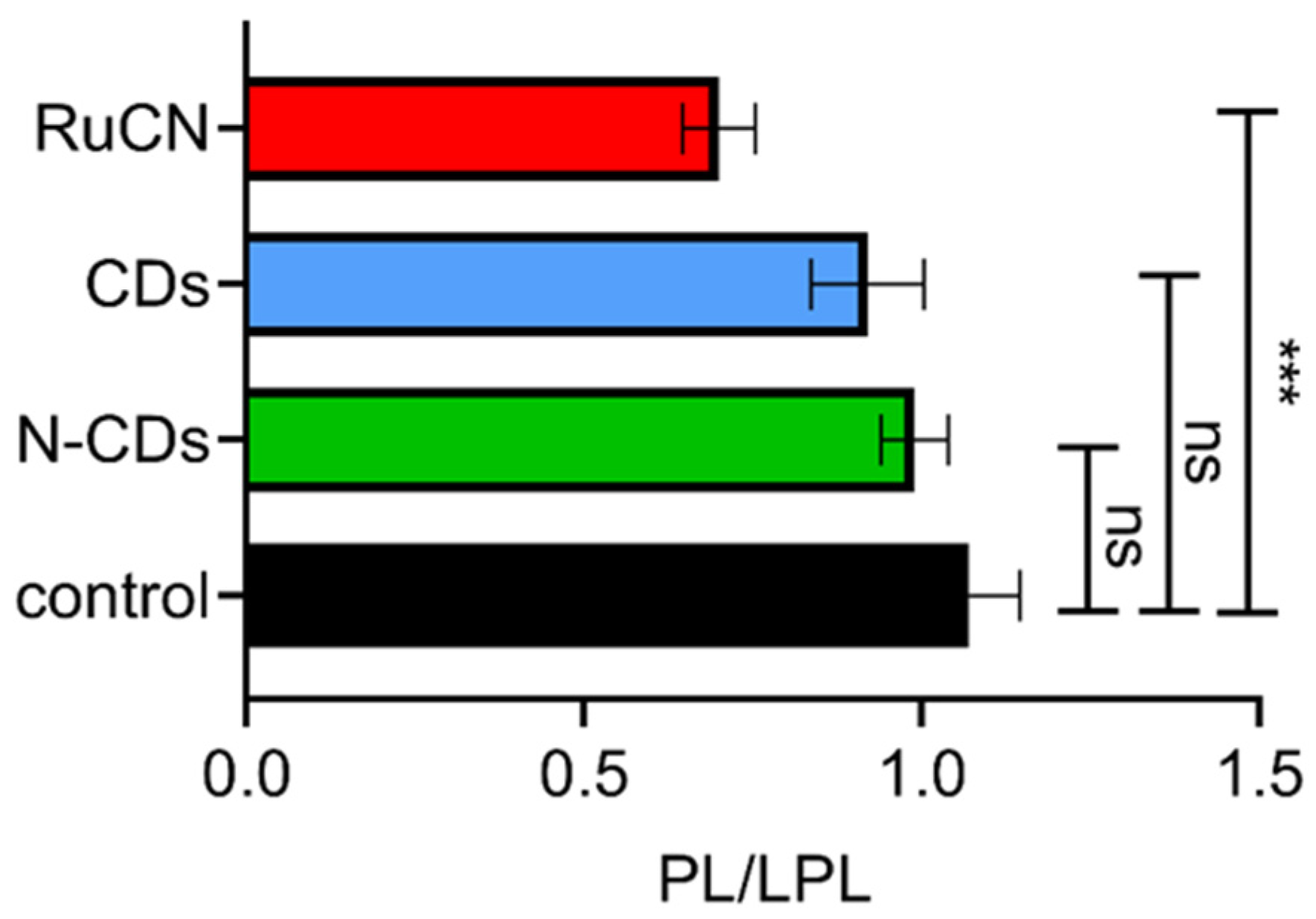 Cancers 14 01182 g003