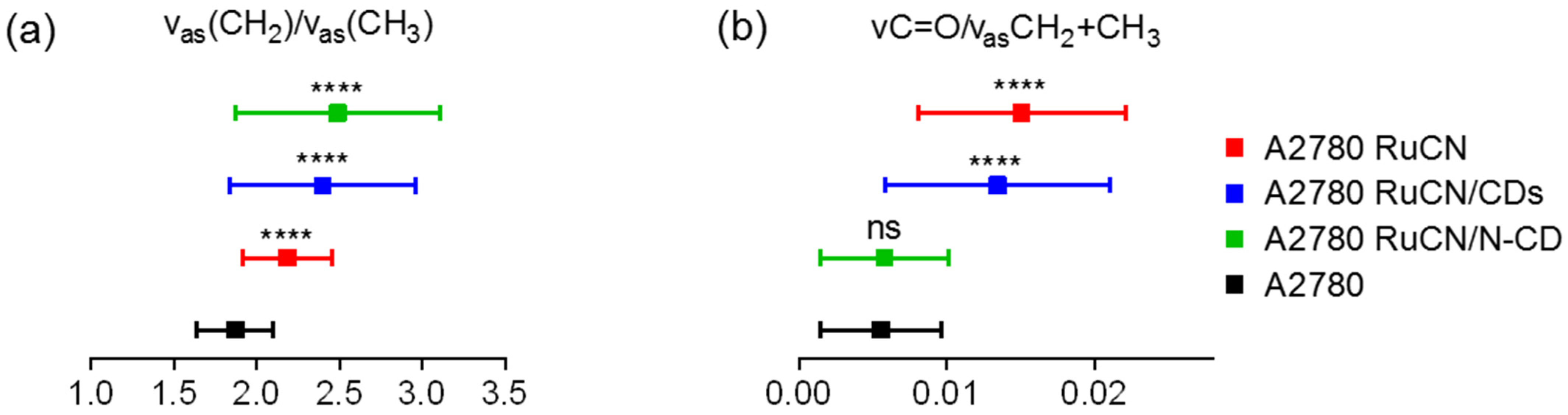 Cancers 14 01182 g005