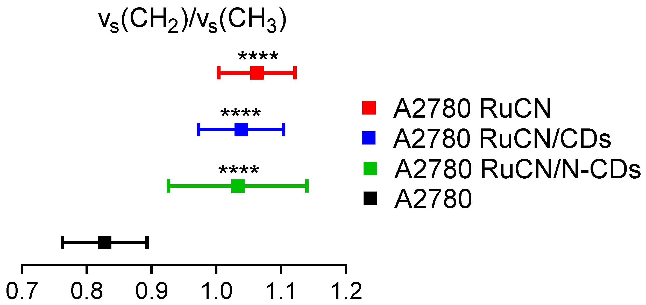 Cancers 14 01182 g006