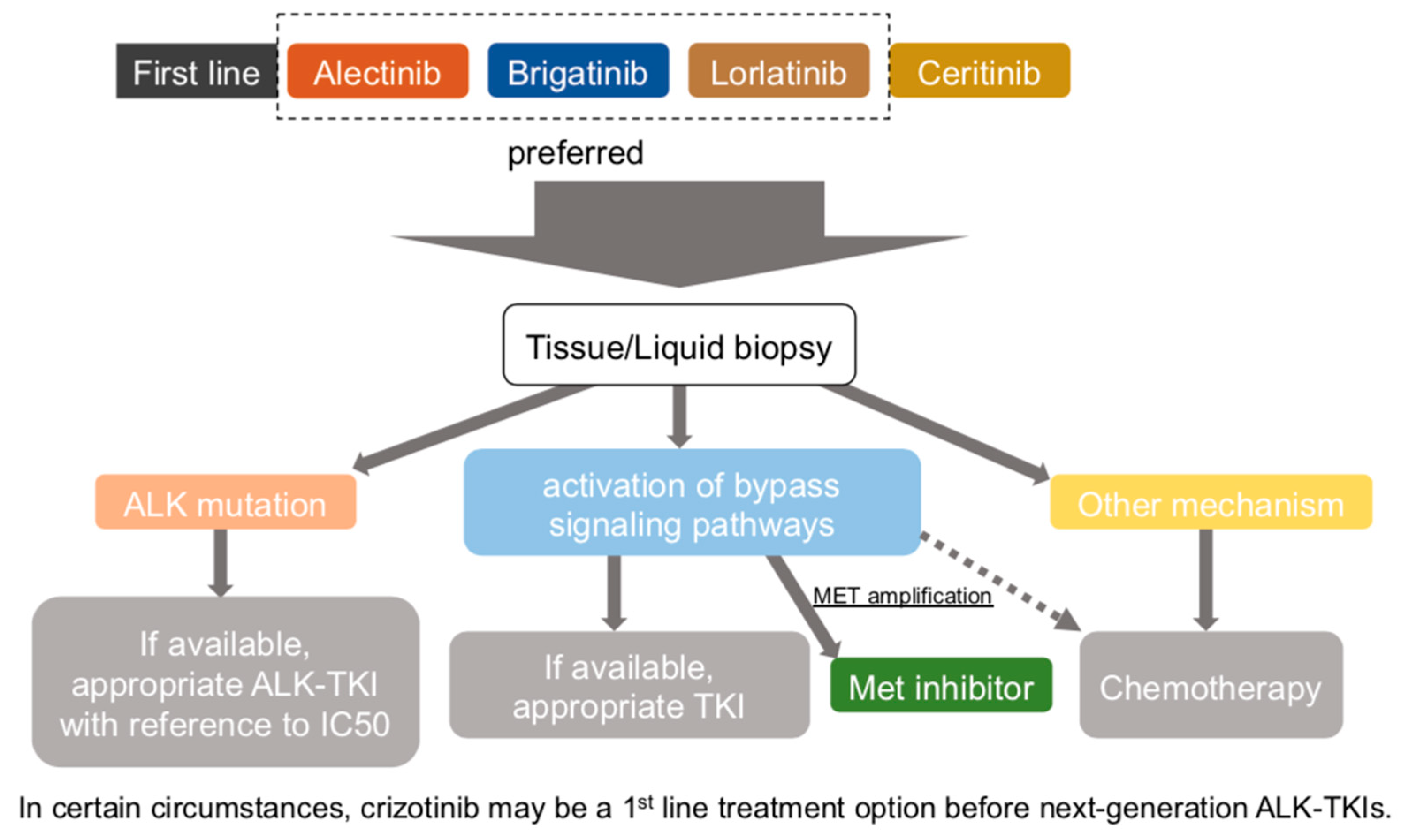 Cancers 14 01184 g002