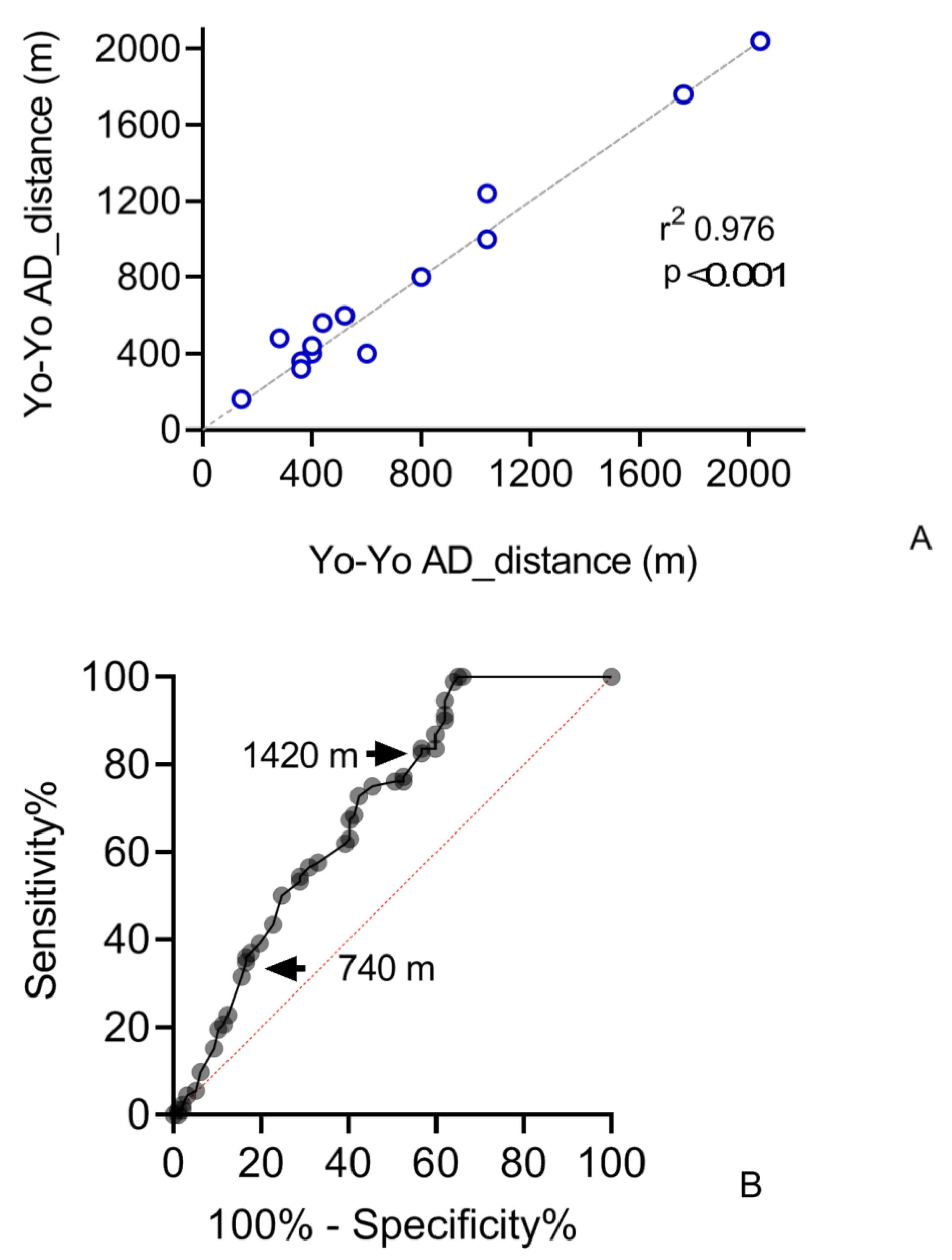 Cancers 14 01187 g003 Cancers 14 01187 g003