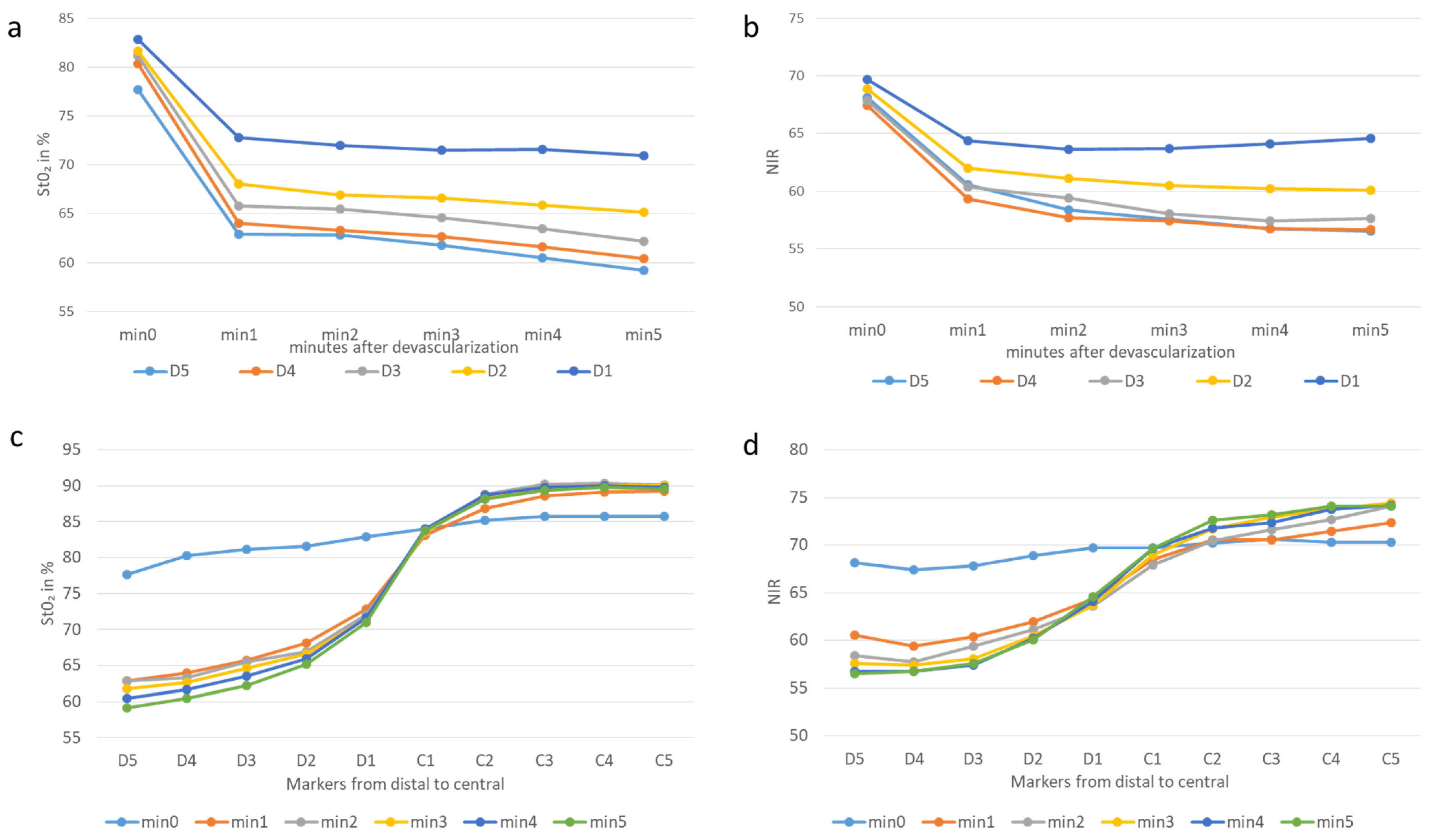 Cancers 14 01188 g003