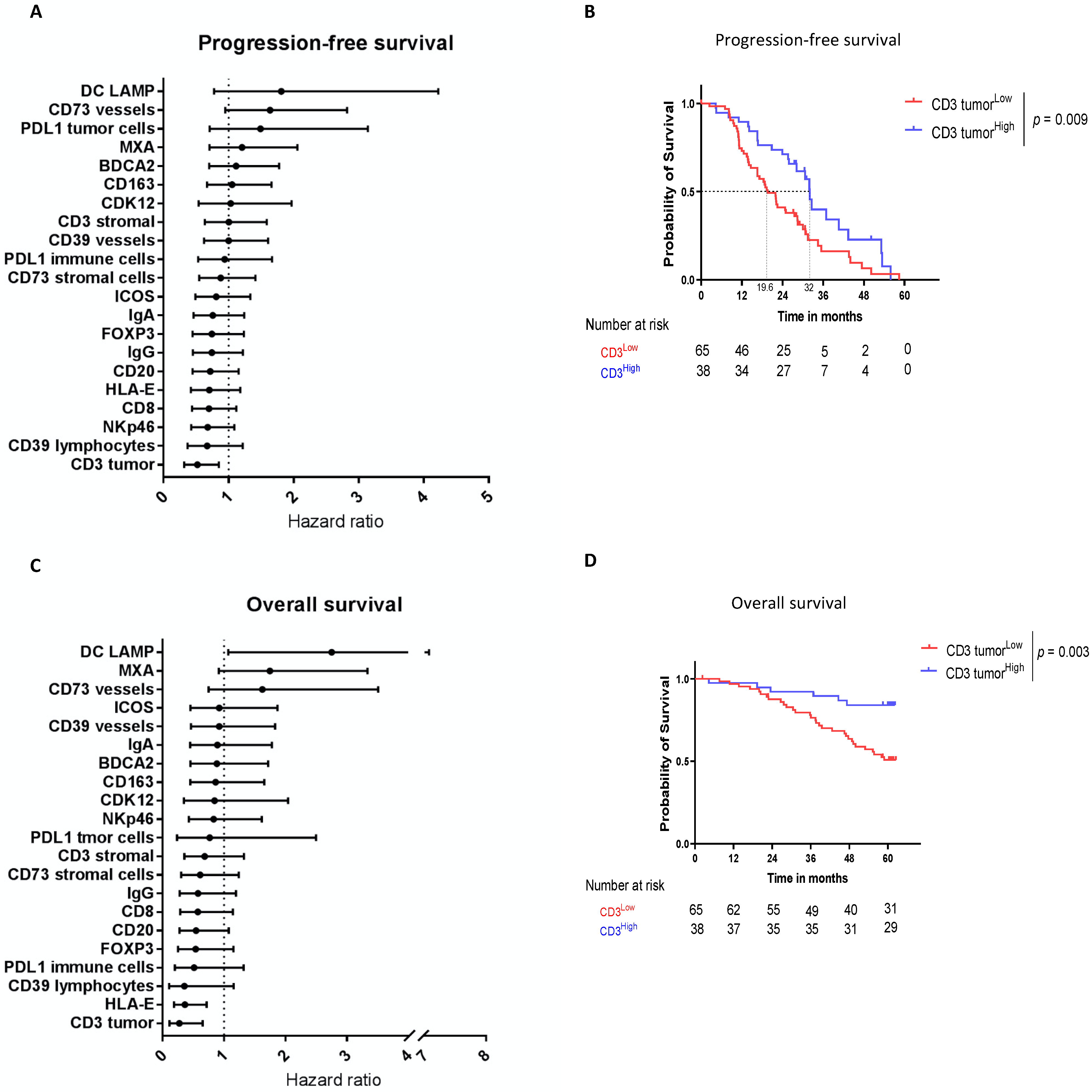Cancers 14 01189 g001 Cancers 14 01189 g001