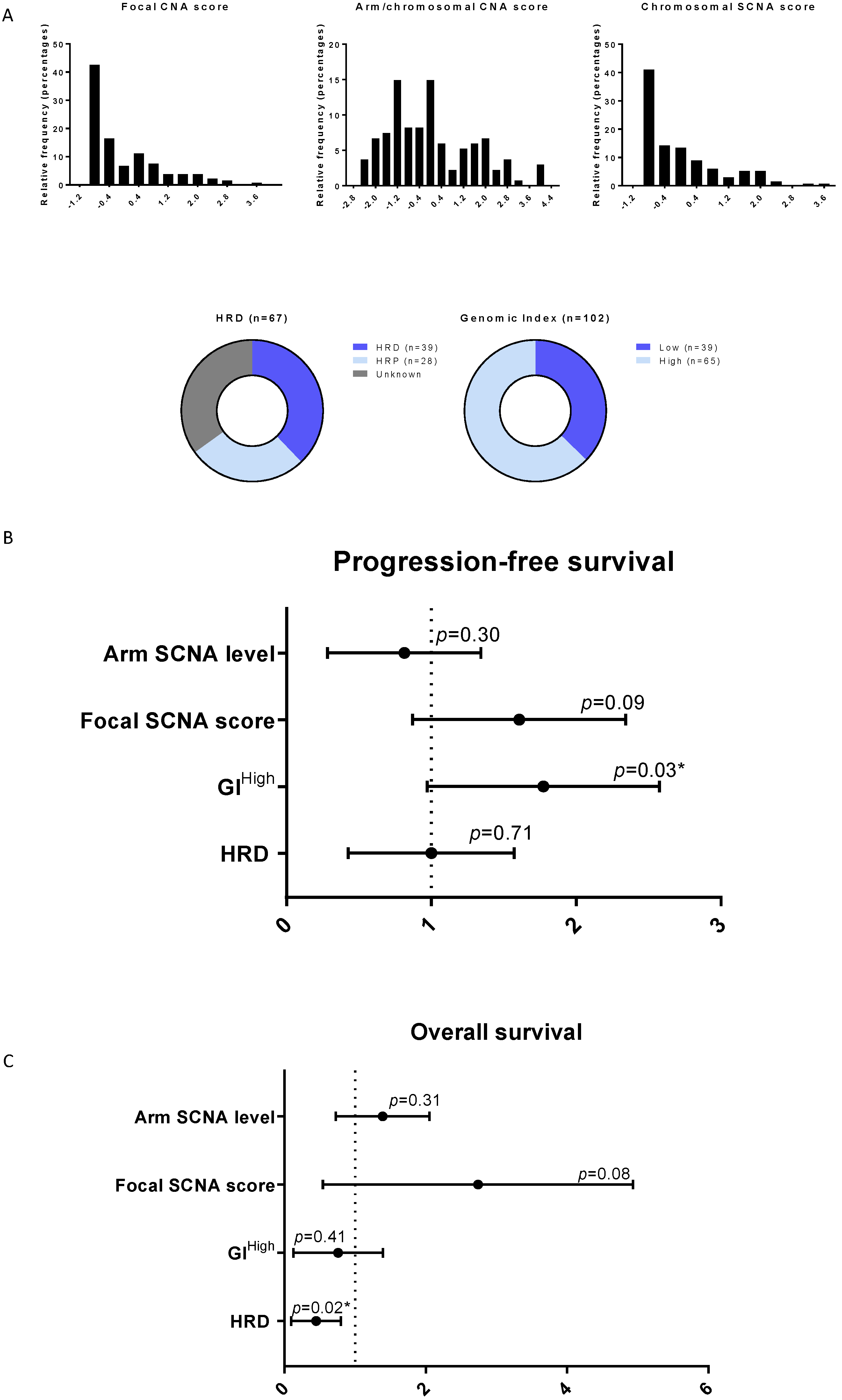 Cancers 14 01189 g003 Cancers 14 01189 g003