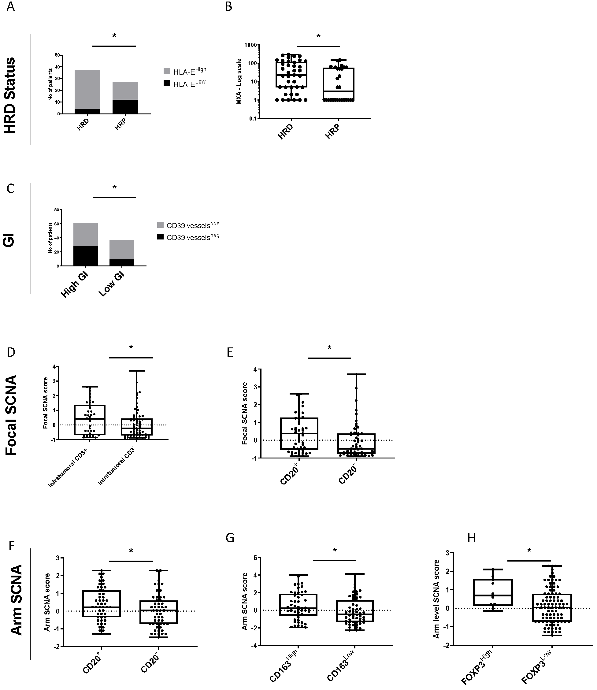 Cancers 14 01189 g004 Cancers 14 01189 g004