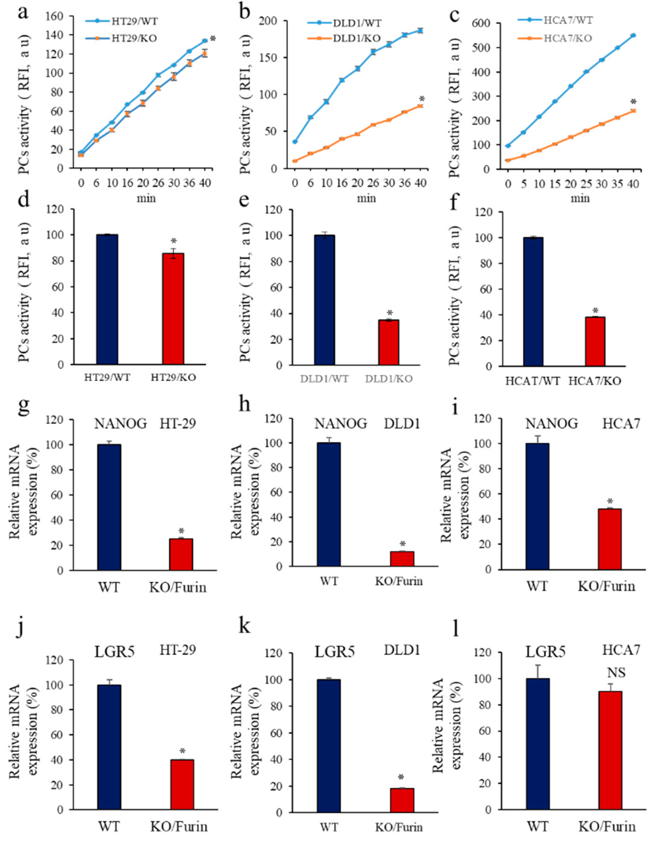 Cancers 14 01195 g006