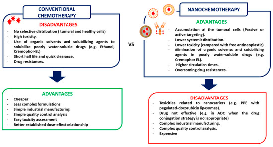 selective toxicity in chemotherapy