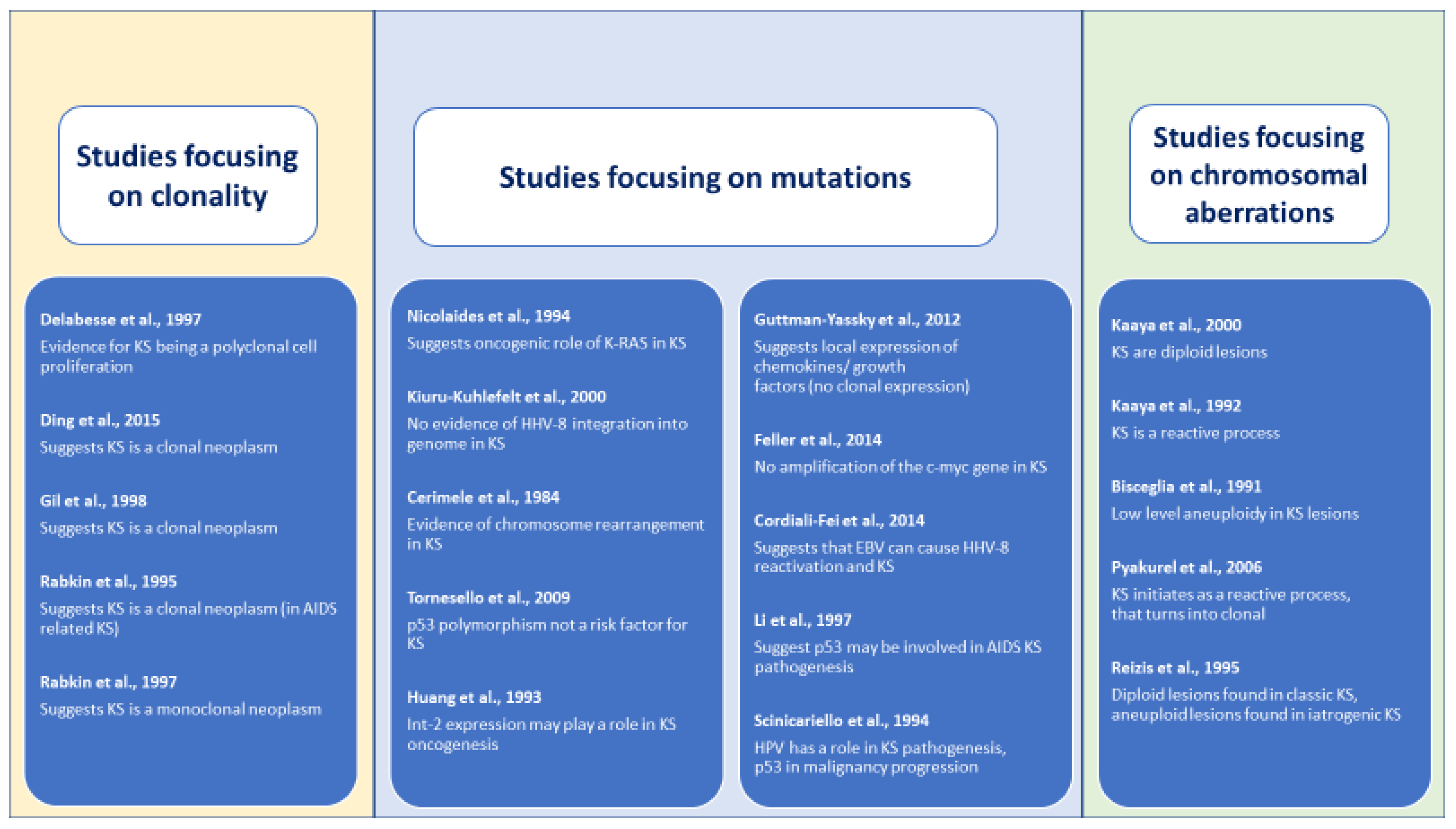 Cancers 14 01201 g002
