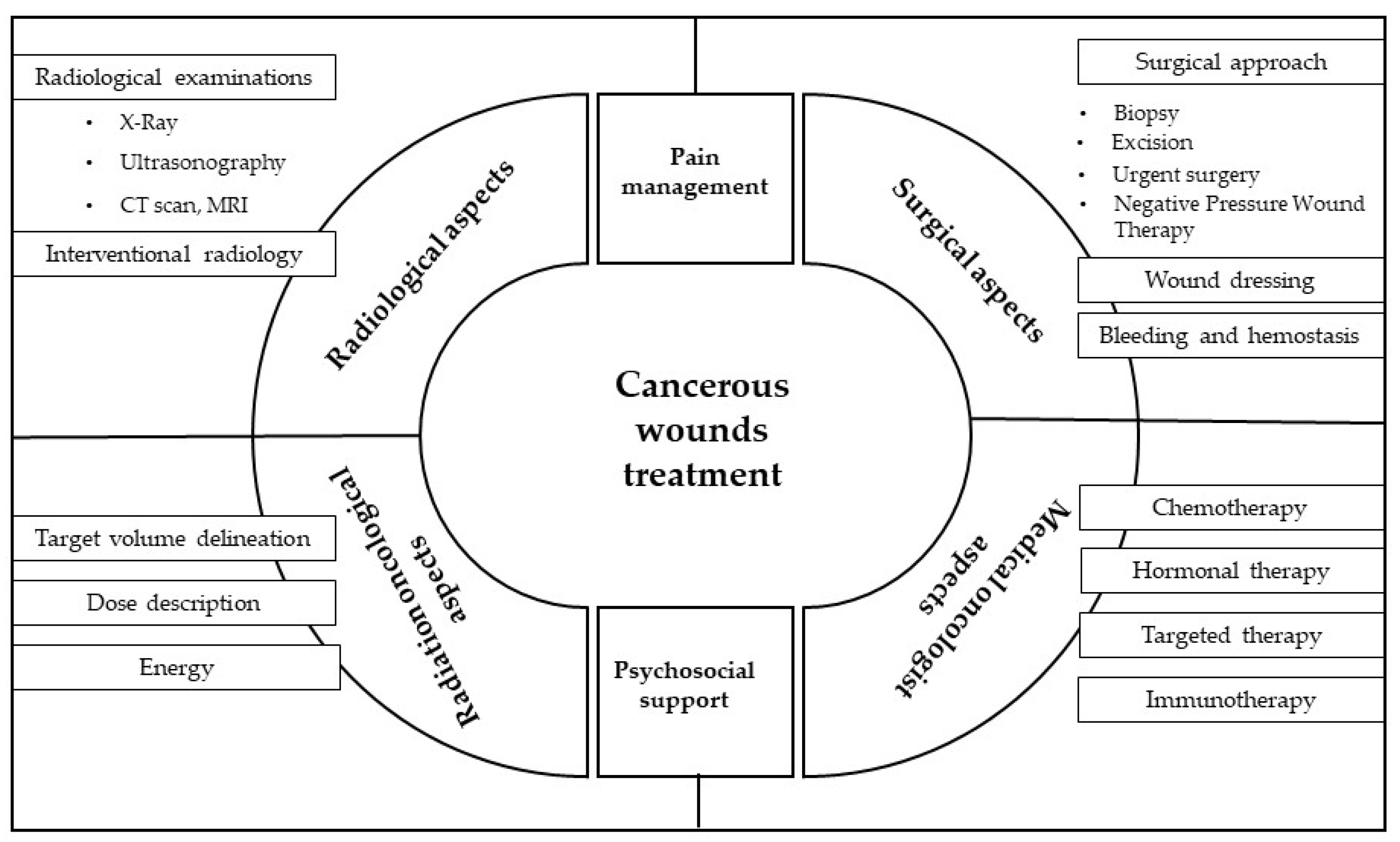 Cancers 14 01203 g002 550